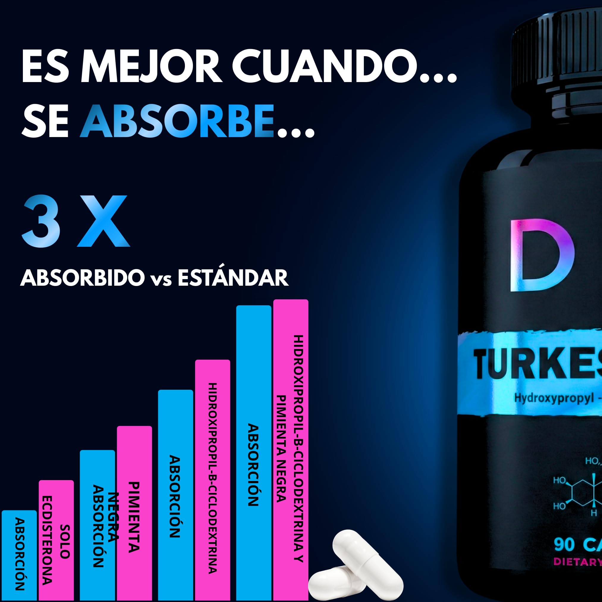 TURKESTERONE 1490MG 90 Cápsulas 25% Estandarizado Fórmula Avanzada Vegano Sin Gluten