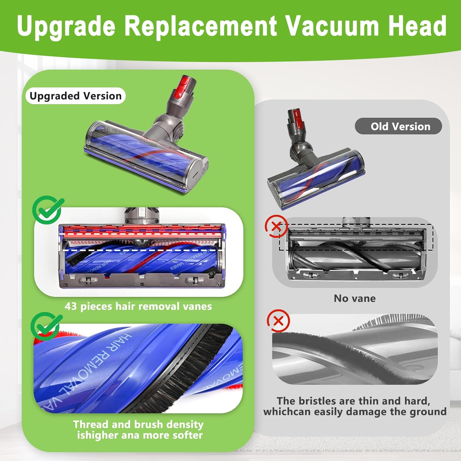 Upgrade Anti-Tangle Replacement Vacuum Head for Dyson V7,V8, Cyclone V10,V11,V15 Cordless Vacuum Cleaner Quick Release Motor-Head Brush Roller, for Thin Carpets, Hardwood Floor
