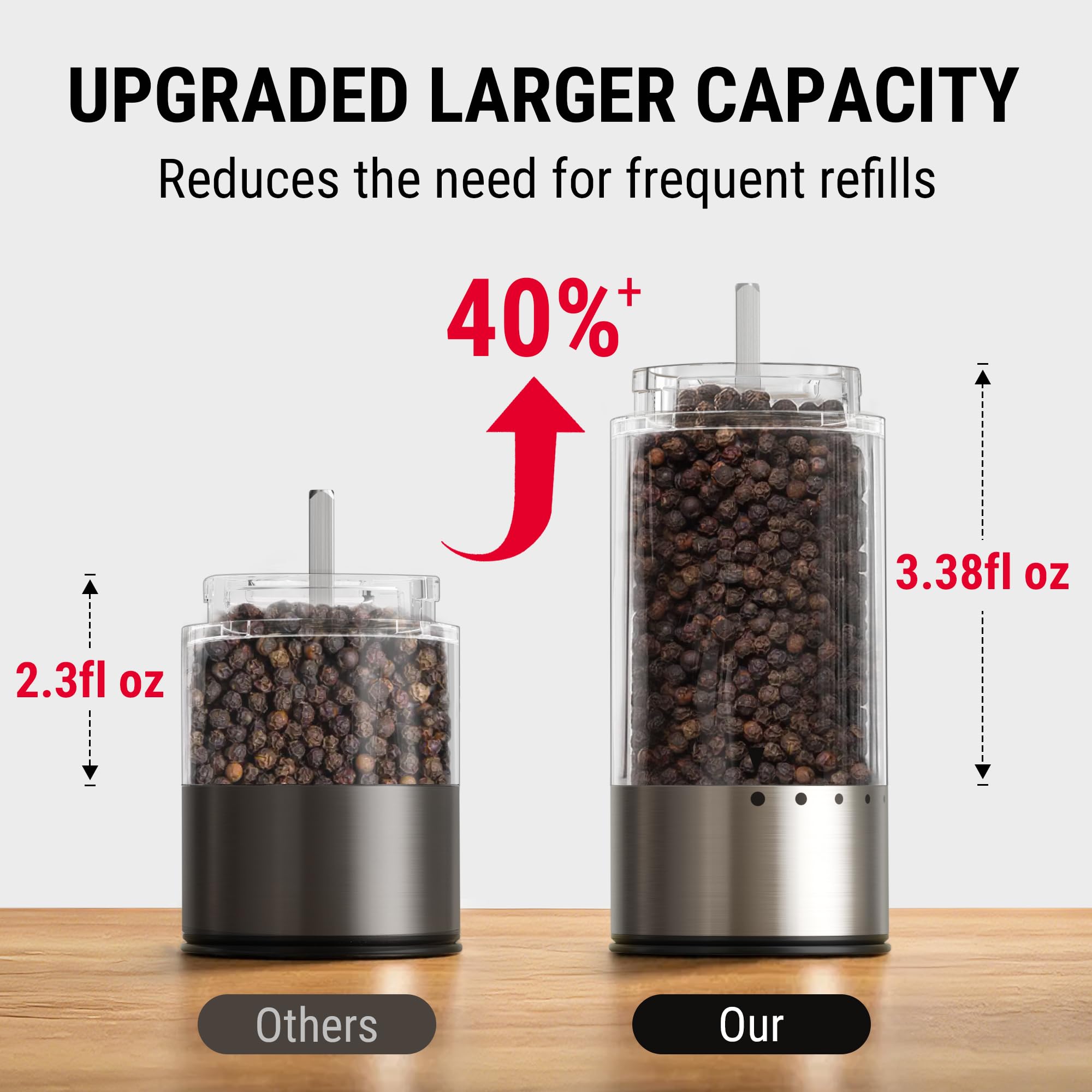 TempPro Electric Salt & Pepper Mills - Rechargeable & Easy! -3