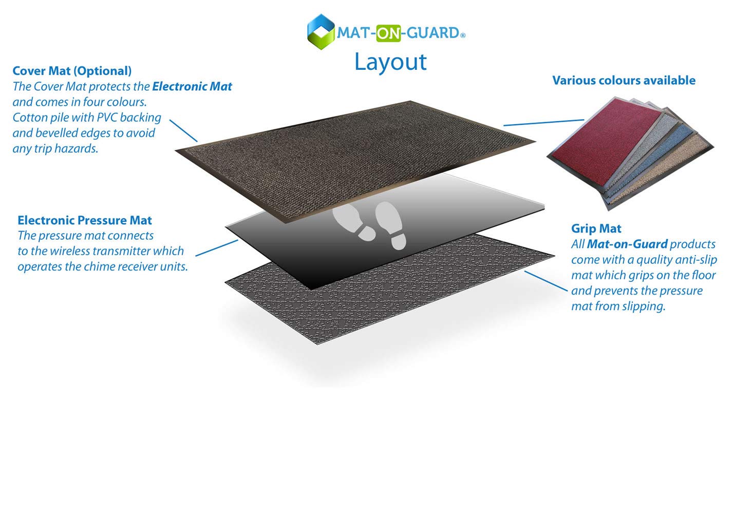 MatOnGuard IP100s. Now MEDICALLY DISINFECTED and Sealed Floor