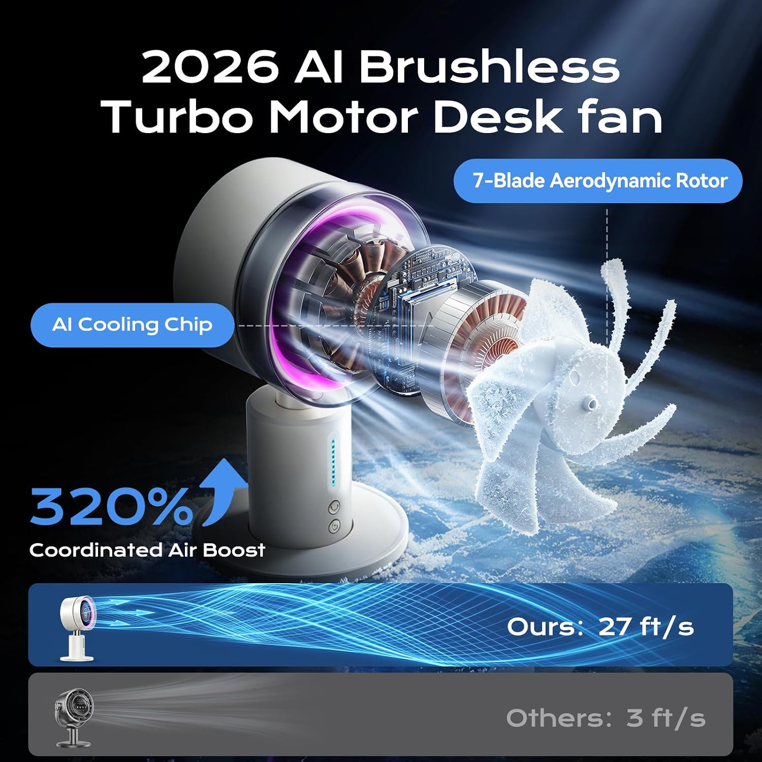 KIMMOO USB Rechargable Desk Fan, 2-in-1 Turbo Table Fan with 5-Color Light, 180° Oscillating,100 Speeds, 6000mAh Battery, LED Display, Quiet Portable Desktop Fan for Bedroom/Office/Dorm/Home (White)