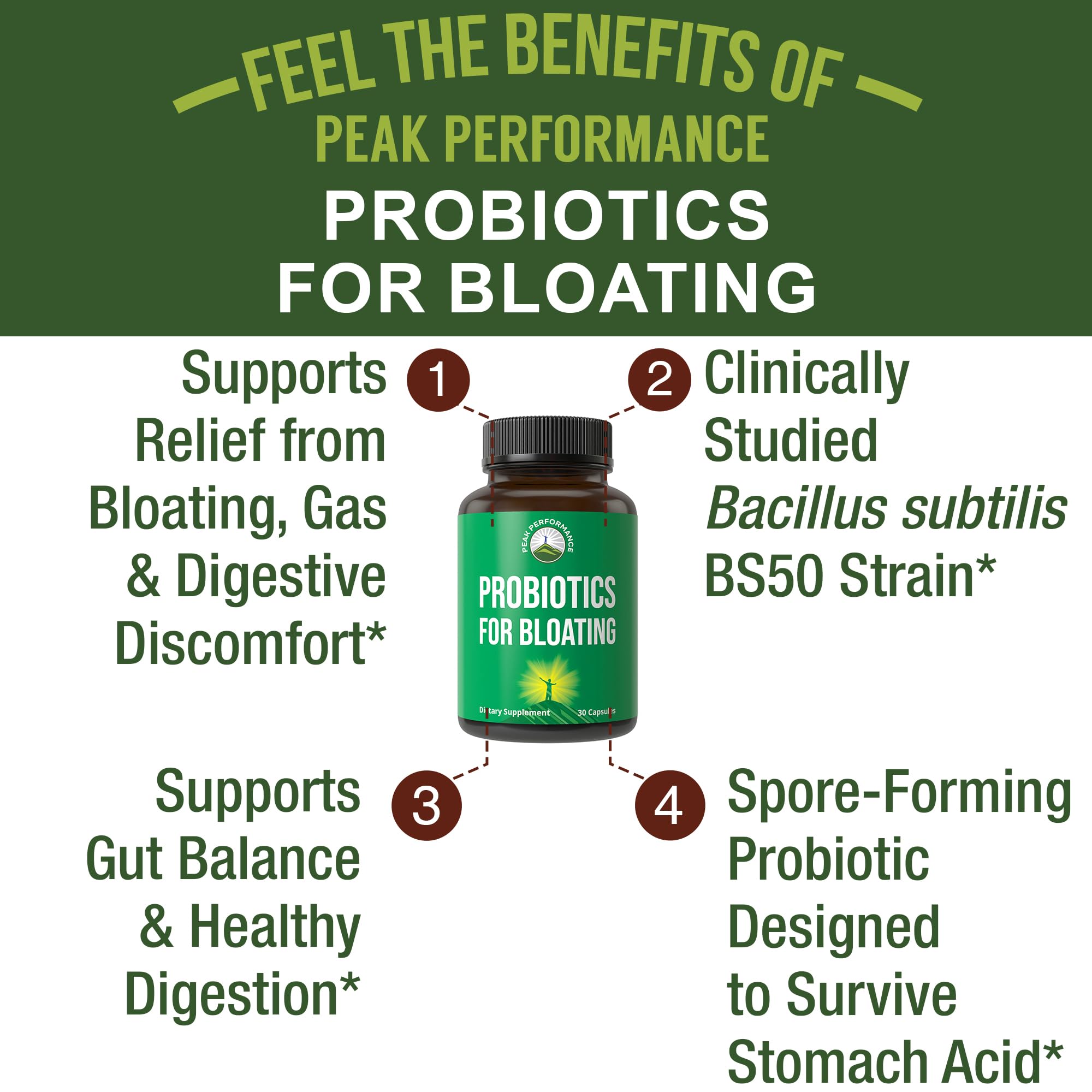 Peak Performance Bloat and Gas Probiotic. Fast Acting Anti Bloating Pills — Amazon image 4