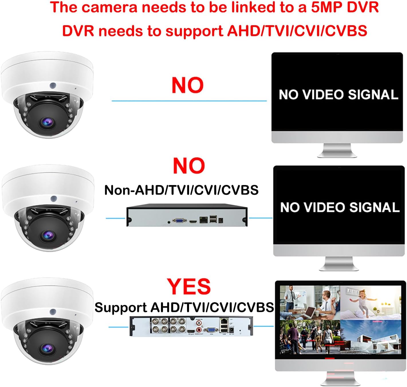 5MP Surveillance Security Camera Dome TVI/AHD/CVI/CVBS CCTV Analog BNC Wired Cameras 4-in-1 Home Indoor/Outdoor Waterproof 3.6mm Lens IR Night Vision Metal Housing Compatible 5MP 8MP DVR