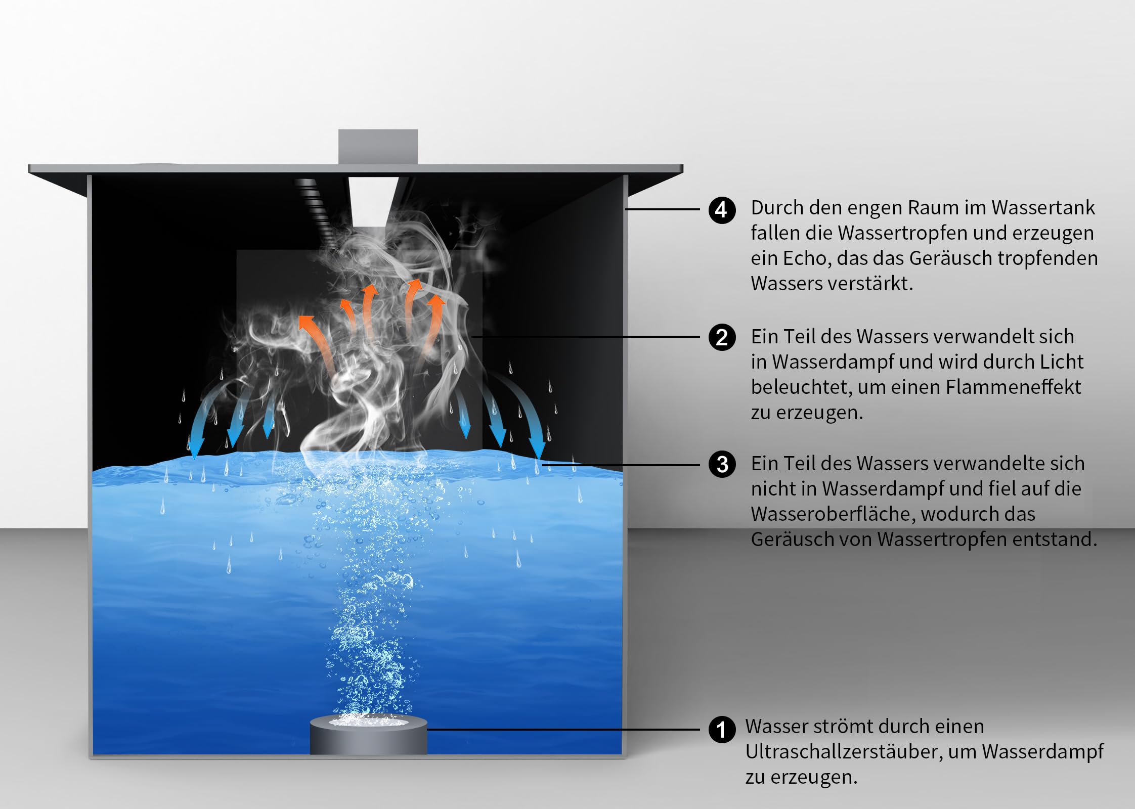 Chimenea de Vapor de Agua, Control Remoto Fuego eléctrico Inteligente, Chimenea eléctrica, 500mm