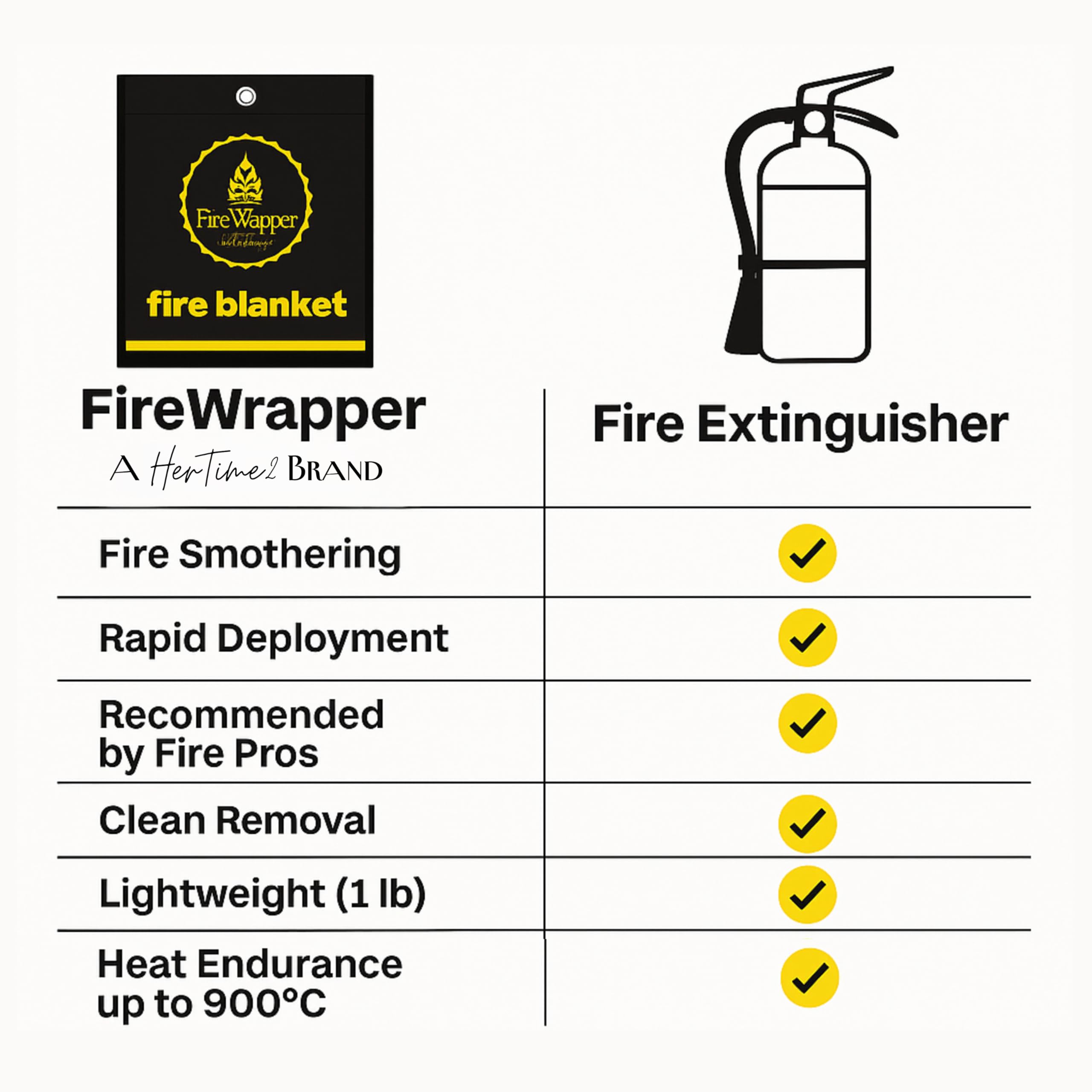 FireWrapper HerTime2 - Mantas ignífugas, resistentes a la intemperie, paquete de 2, protección contra incendios de emergencia reutilizable