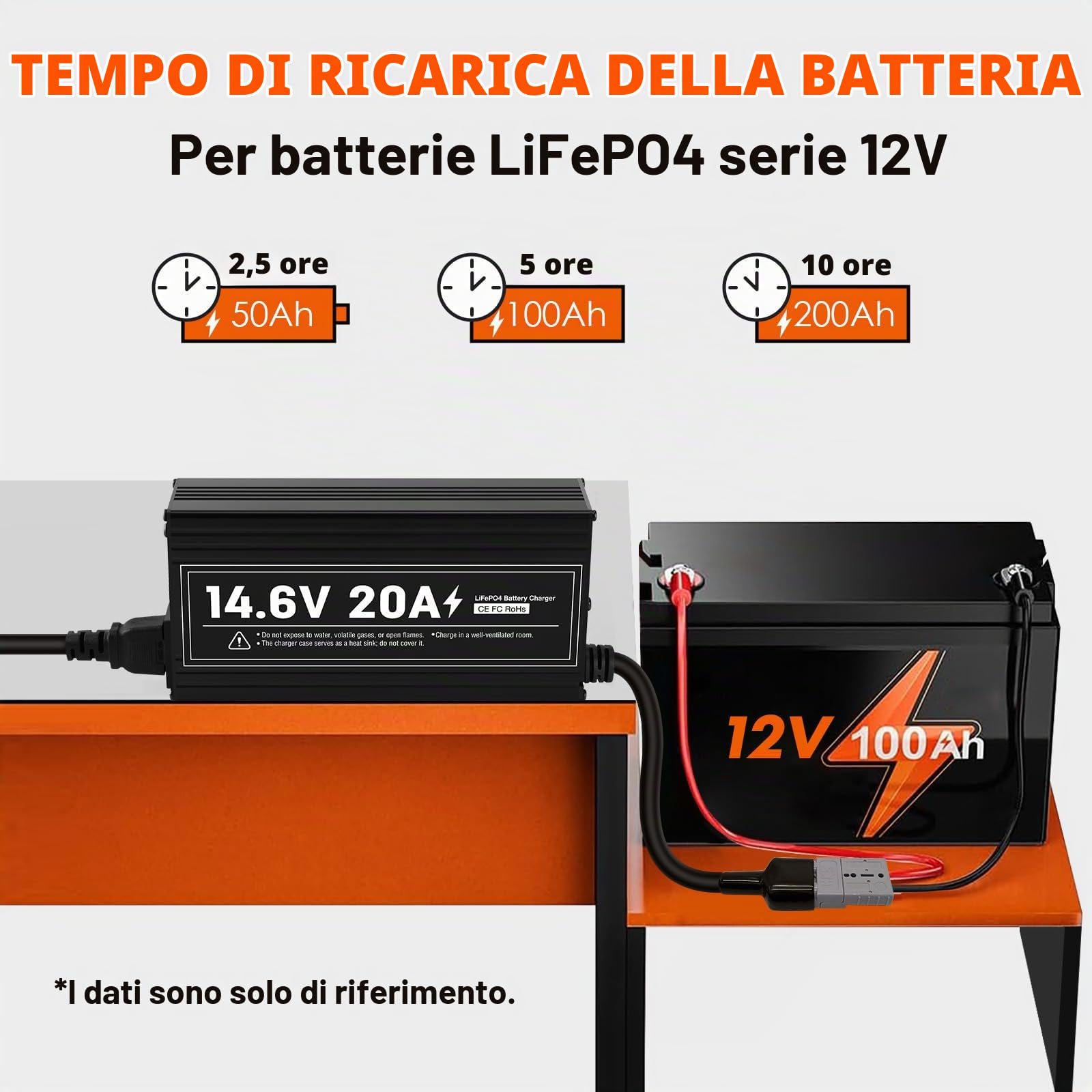 Caricatore LiFePO4 da 14,6 V, 20 A, con connetore impermeabile LD20, 3 stadi al litio con ricarica rapida per batteria LiFePO4 Deep Cycle, auto, camion