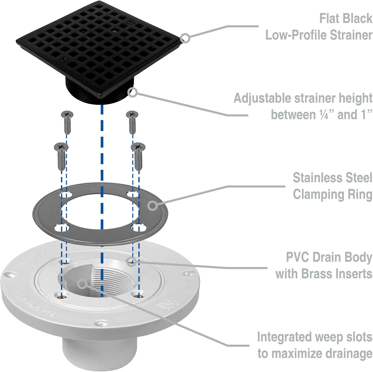 Freestyle Thin Bed Clamping Ring Drain with Square Design Strainer. Easy to Install in Tile Showers. Ideal for Bathrooms and Kitchens. Durable Construction (PVC, Flat Black Strainer)