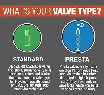Continental Light Tube - Presta Valve | 650c, 700, 26 or 29 Sizes