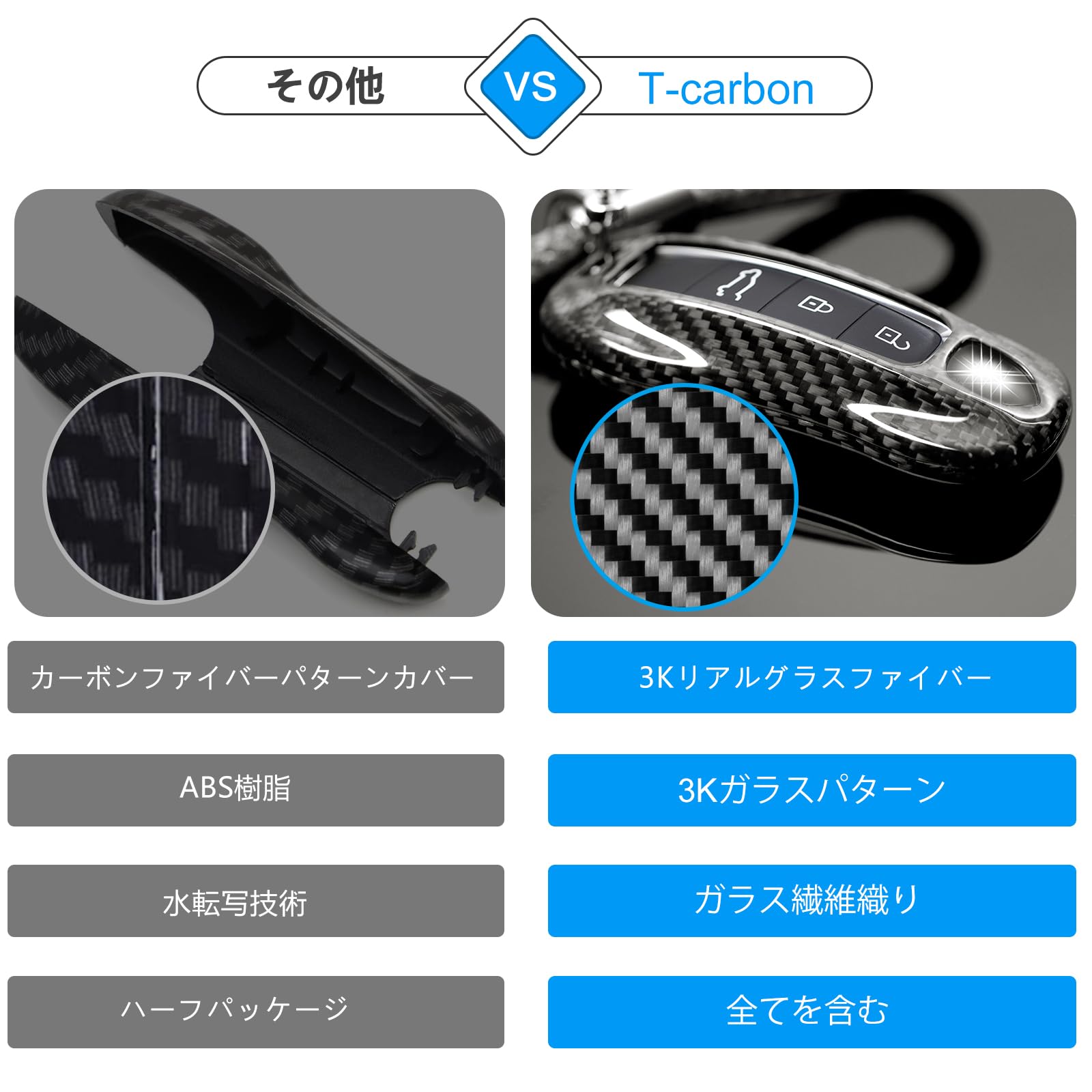 Amazon | リアルカーボンファイバーポルシェキーフォブカバー 