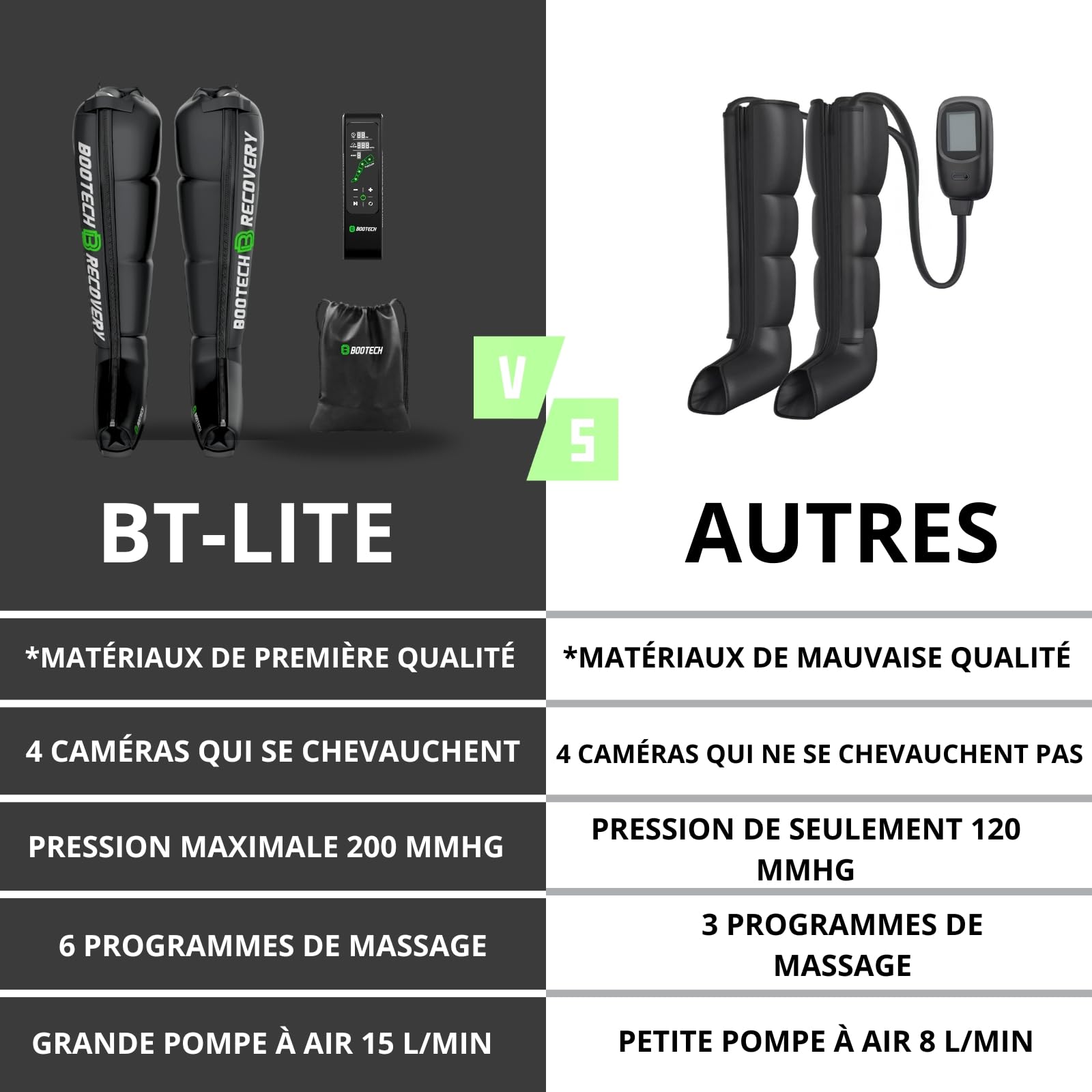 BOOTECH Pressothérapie professionnelle pour la maison, massage des jambes et des pieds fatigués, améliore la circulation, récupération musculaire, drainage lymphatique, rétention d'eau, cellulite (L)