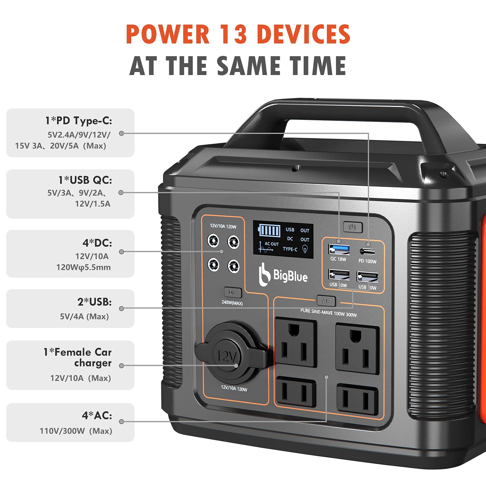 Amazon.com : 296Wh Solar Generator with Panels, BigBlue Power