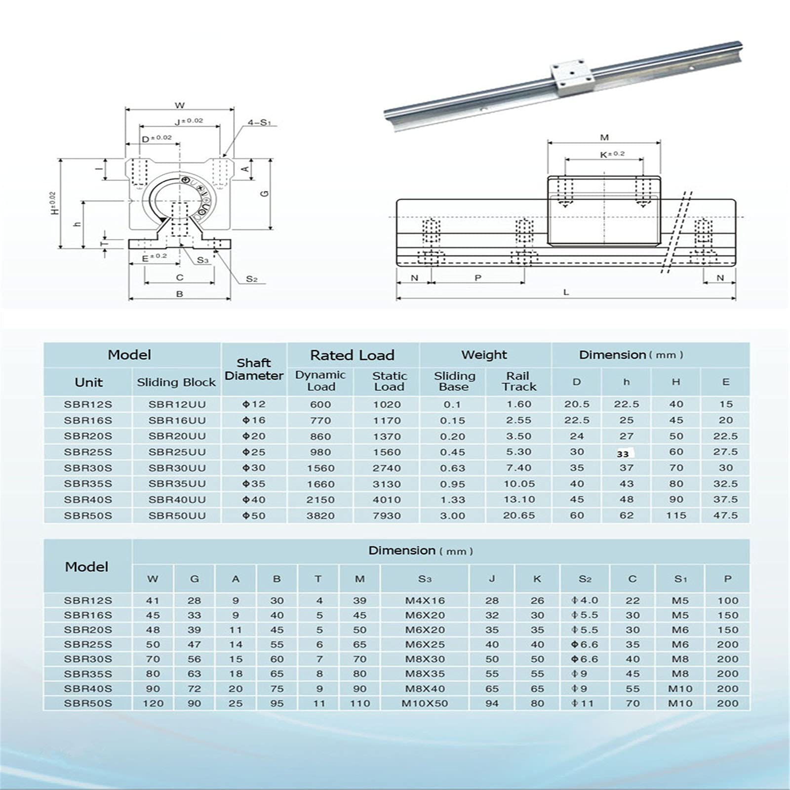 SBR20-800mm Linearschiene Führungsschiene Set 2 Stück 800 mm Linearführungswellen 4 SBR20UU Lagerblöcke