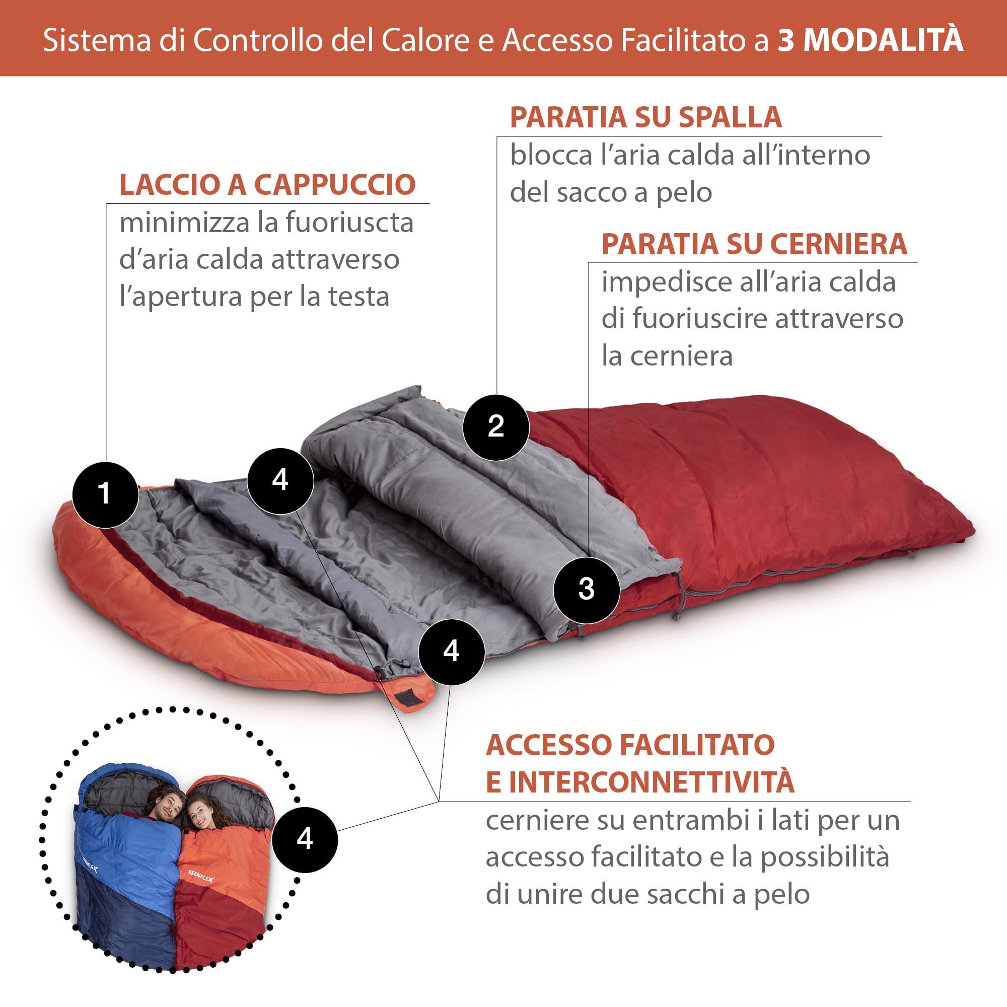 Sacco a pelo 3-4 stagioni -11.7 °C)