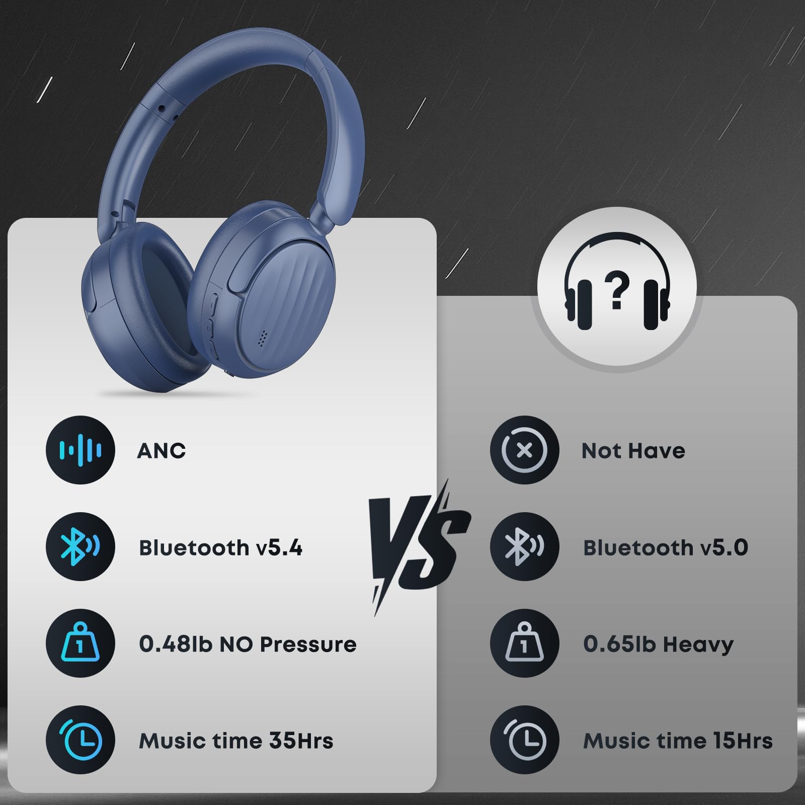 MMWOWARTS Bluetooth Headphones with Active Noise Cancelling (ANC), Wireless Over Ear Bluetooth Headsets with 35H Playtime, HiFi Stereo Foldable Headphones with Foam Ear Cups for Sports, Travel, Blue — view 6