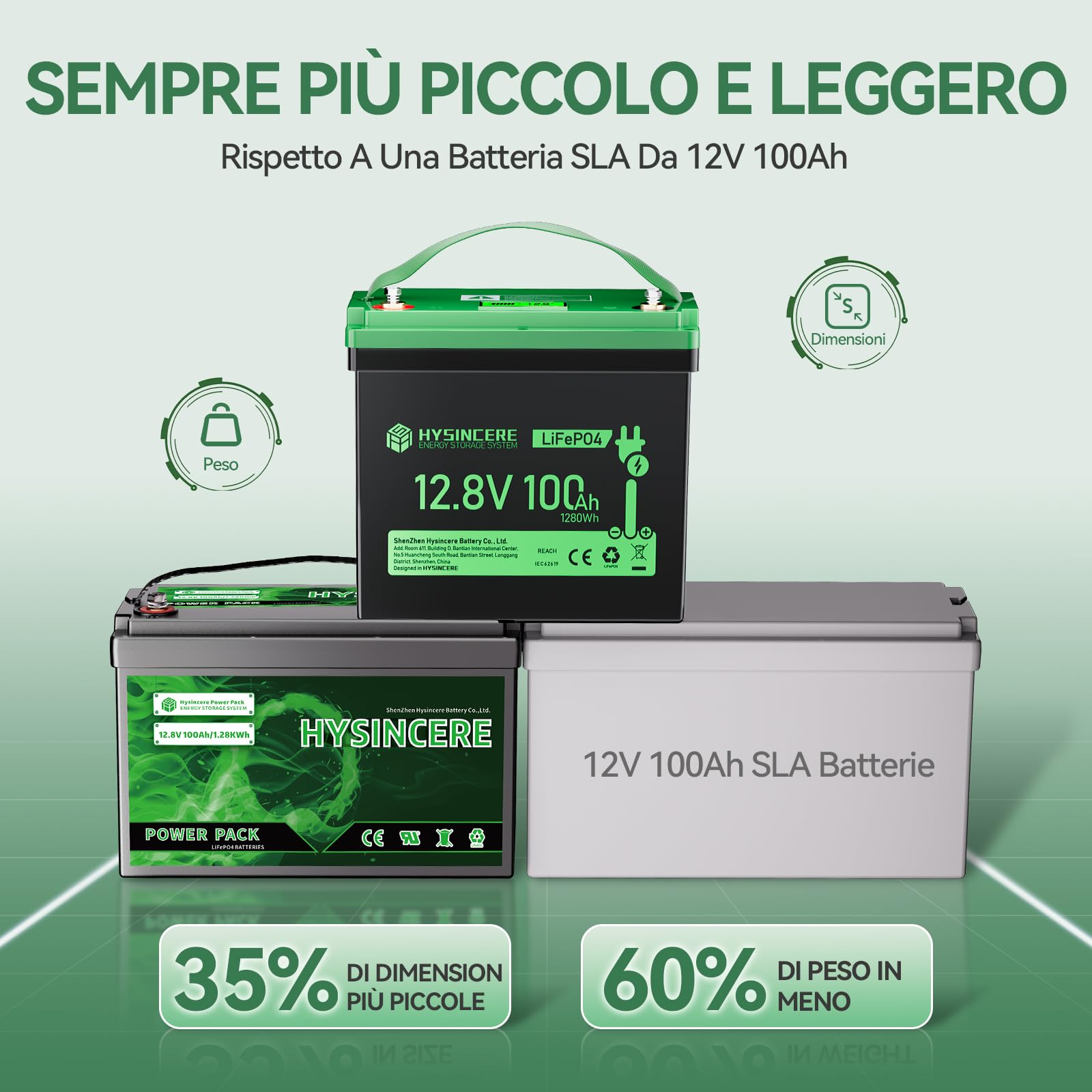 Batteria Litio Mini LiFePO4 12V 100Ah con LED, 100A Intelligente BMS & Max. 15000 cicli, 12 Volt Deep Cycle 1280 Wh ricaricabile per camper, campeggio, sistemi a casa solare, barche