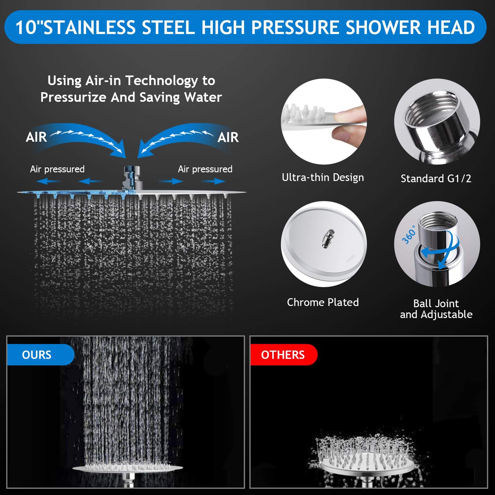 Snapklik.com : Shower Head Combo,10 Inch High Pressure Round Rain ...