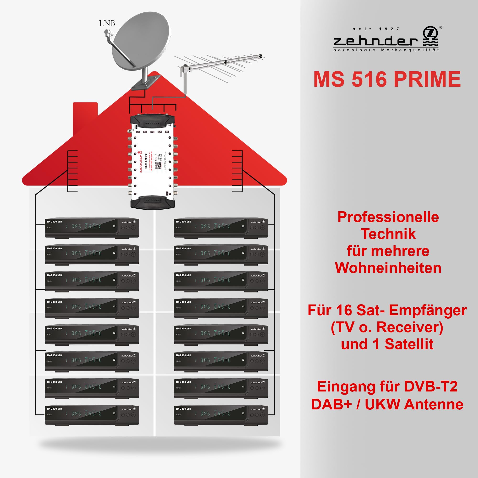 [ Test très bien *] Commutateur multiple ZEHNDER 5/16 pour LNB Quattro & Quad LNB, commutateur multiple pour 1 satellite et 16 participants (TV, récepteur satellite), répartiteur satellite numérique