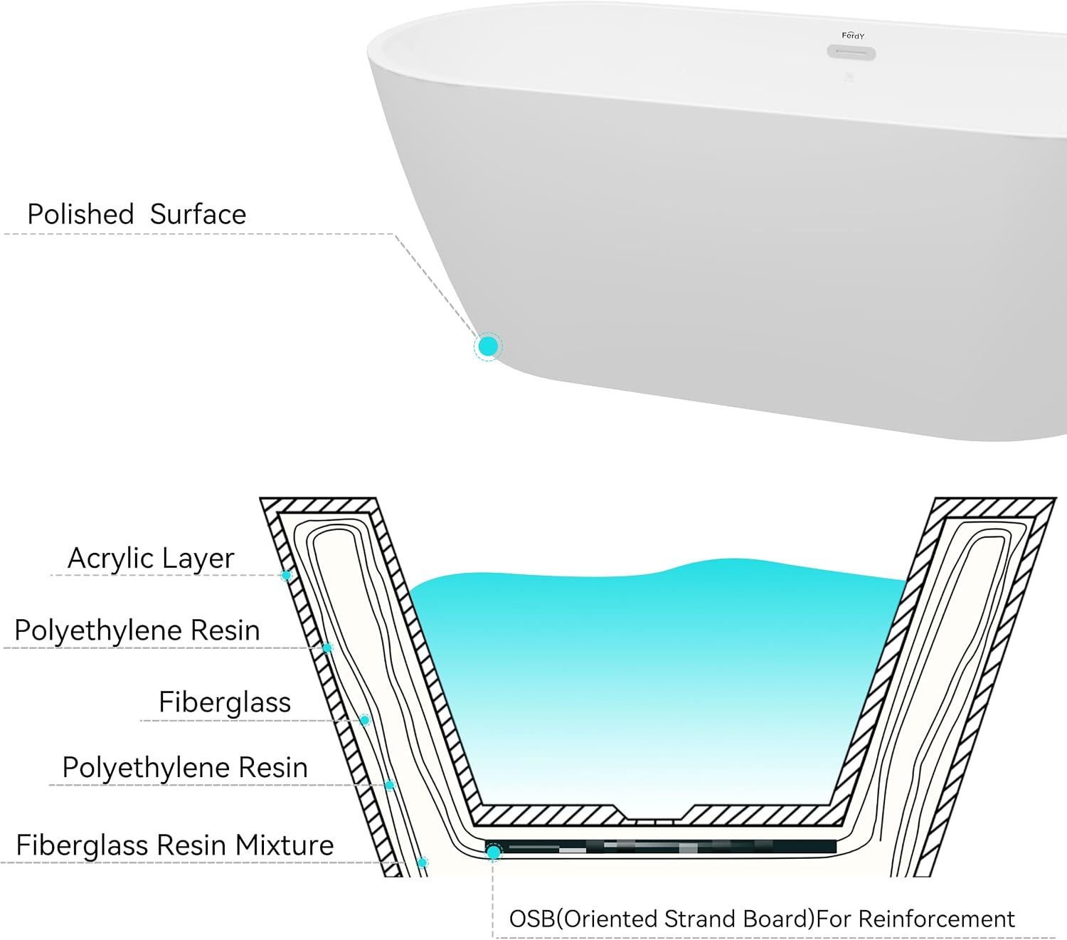 FerdY 67" Acrylic Freestanding Bathtub, Contemporary Soaking tub with Chrome Drain & Overflow, Elegant Oval Shape, cUPC Certified, Bali