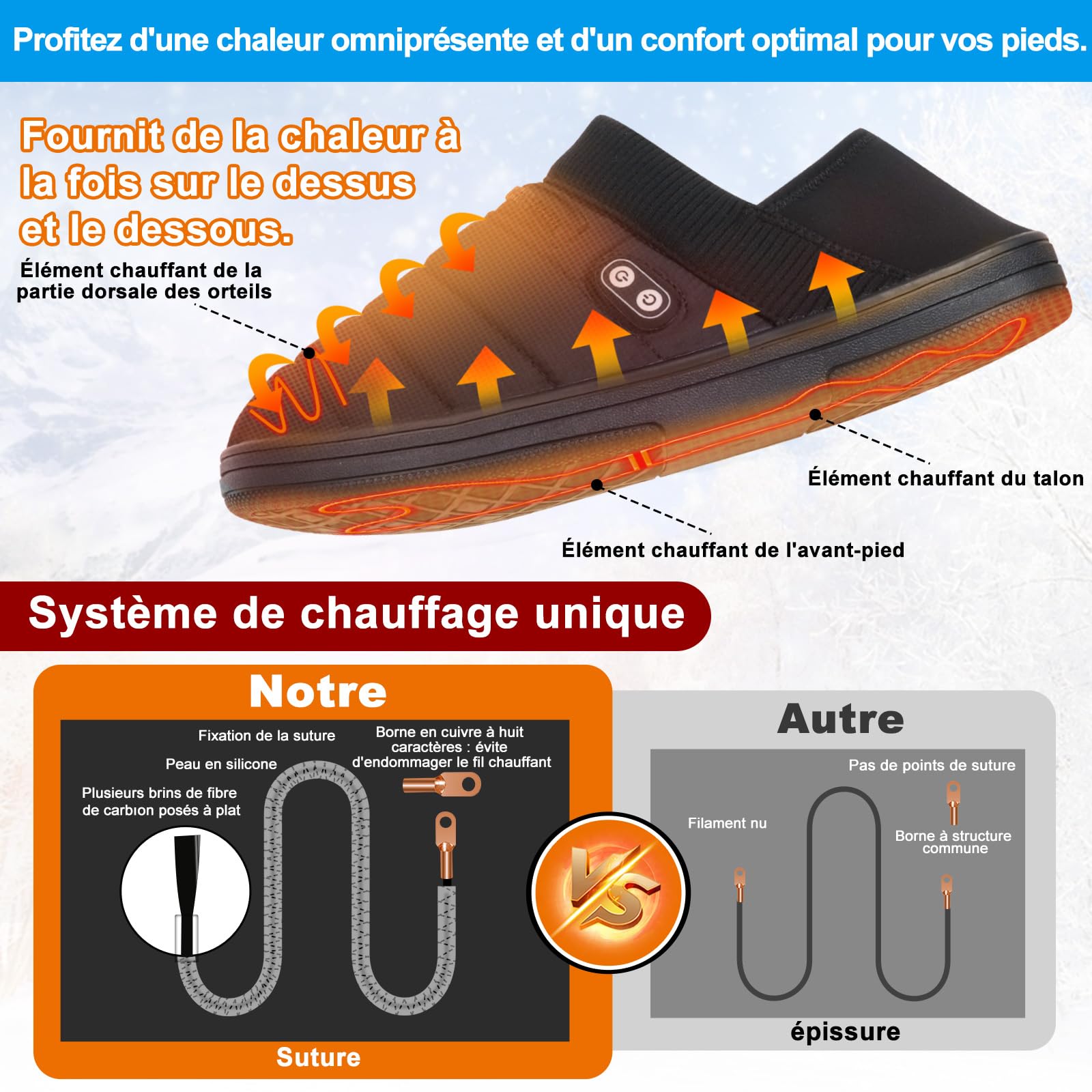 BIAL Chaussons Chauffants, Electrique Chauffe Pied Pantoufles Chausson Chauffant Hiver Double Interrupteur Pantoufles Chauffantes Chauffe-Pieds avec Batterie 5000mAh Hommes Femmes Intérieur/Extérieur