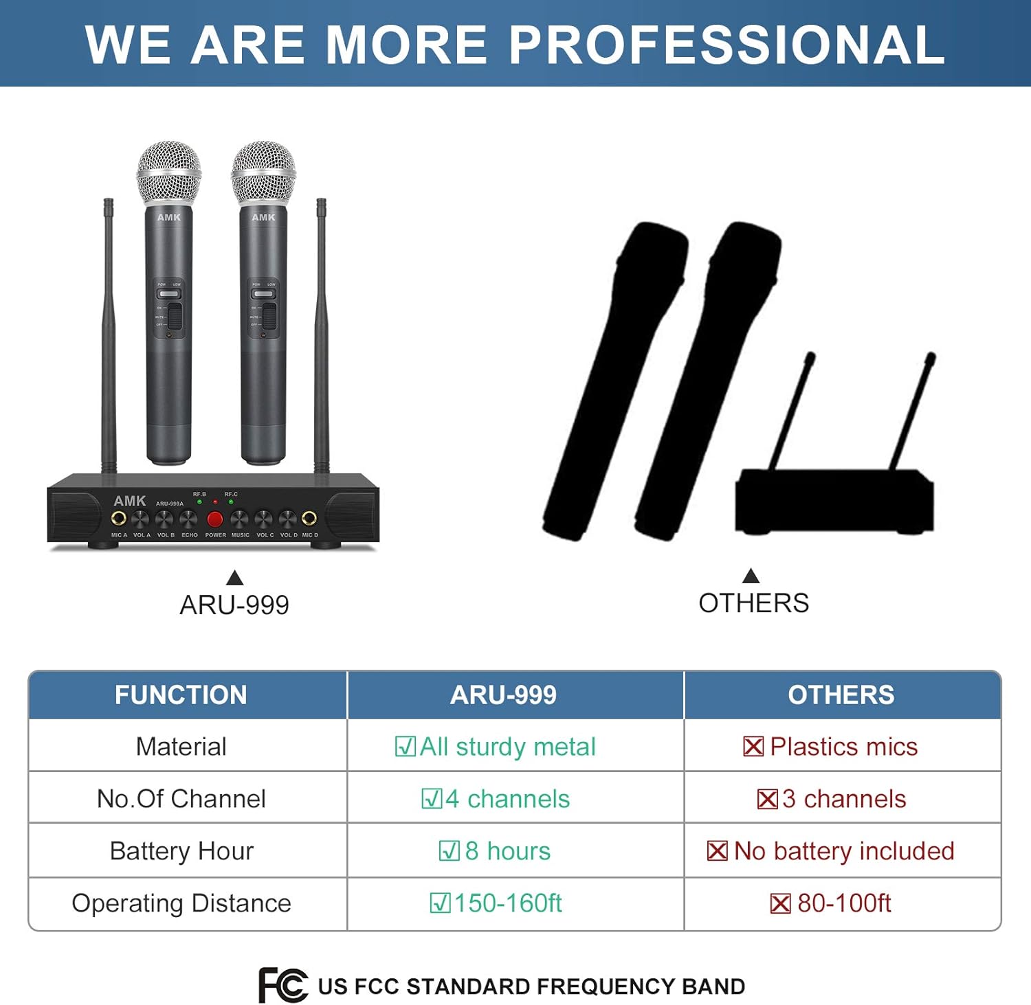 Suреr Chеар 🛒 Wireless Microphone System with Echo, AMK UHF Dual Wireless Mics Receiver with 1/4’’ Input Jacks for Two More Wired Mics, All Metal, Easy Setup, Echo Control, for Karaoke, Wedding, Church(ARU-999A)