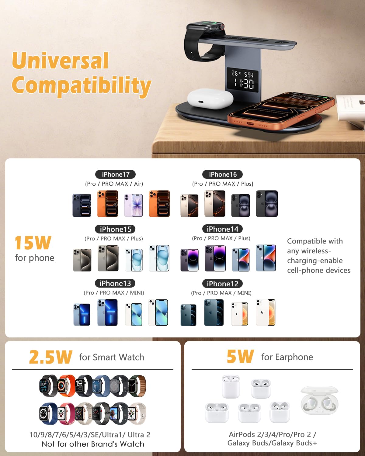 Stazione di ricarica wireless 3 in 1, supporto per caricabatterie rapido con adattatore QC 3.0, luce notturna a 3 livelli per smartphone, auricolari, smartwatch