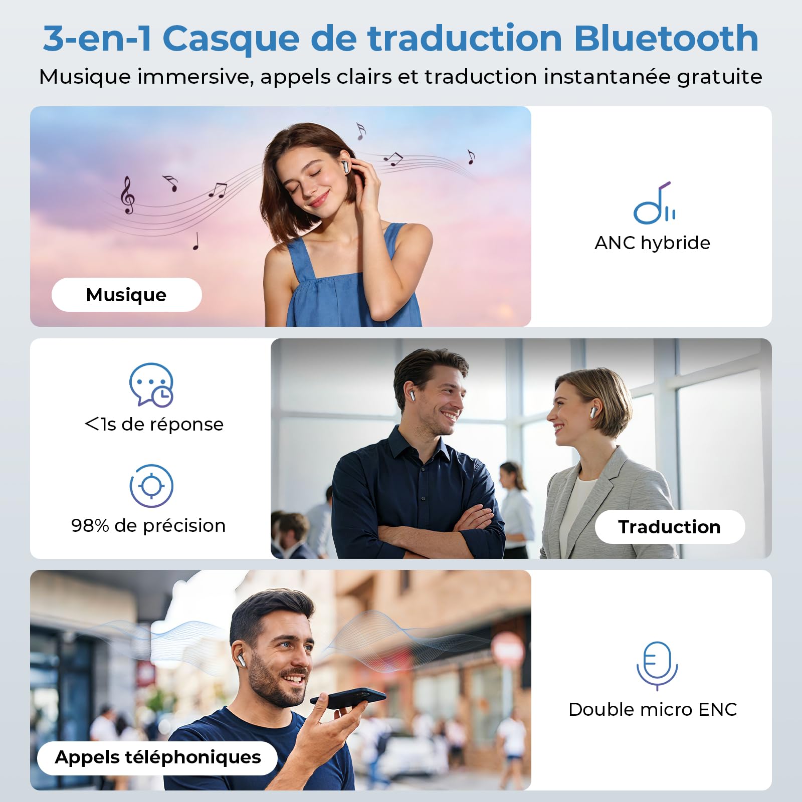 Écouteur Traducteur Instantané 165 Langues 11 Modes Bluetooth 6.0 48H Autonomie Écran Tactile LED