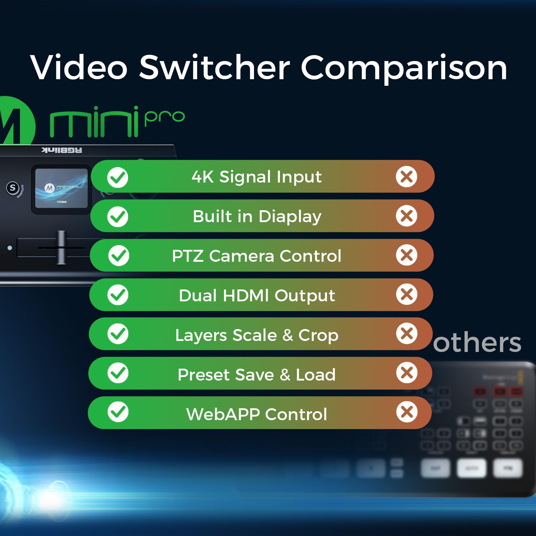 RGBlink Mini-Pro Multi Camera Video Mixer Switcher com Monitor