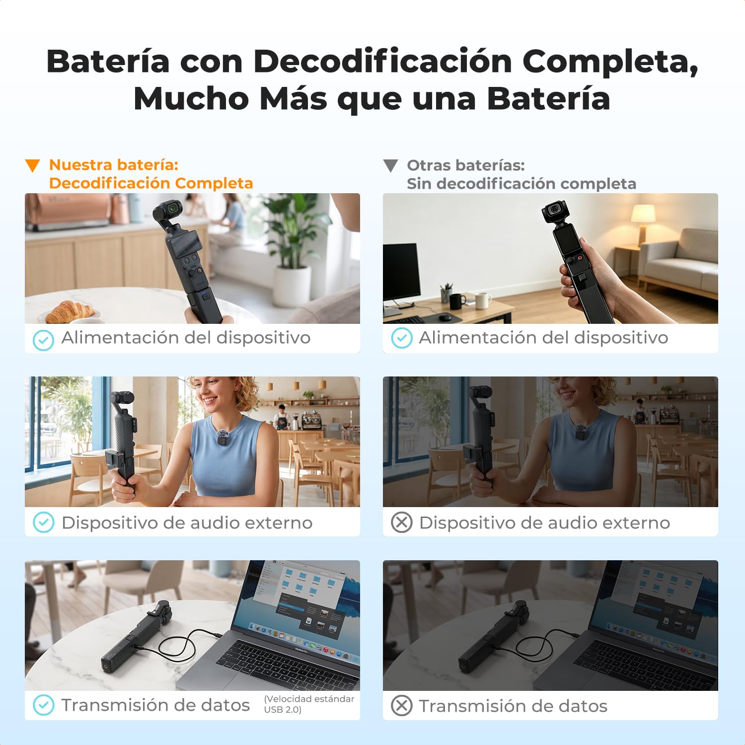 K&F CONCEPT Manija de batería de 5000mAh compatible con Osmo Pocket 4/Pocket 3, para accesorios de Osmo Pocket 3, batería completamente desbloqueada
