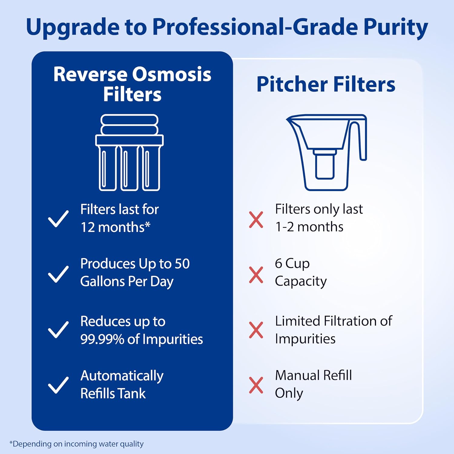 APEC Water Systems ROES-50 Essence Series Top Tier 5-Stage WQA Certified Ultra Safe Reverse Osmosis Drinking Water Filter System with Extra High Capacity Pre-Filter Set Stage 1-3