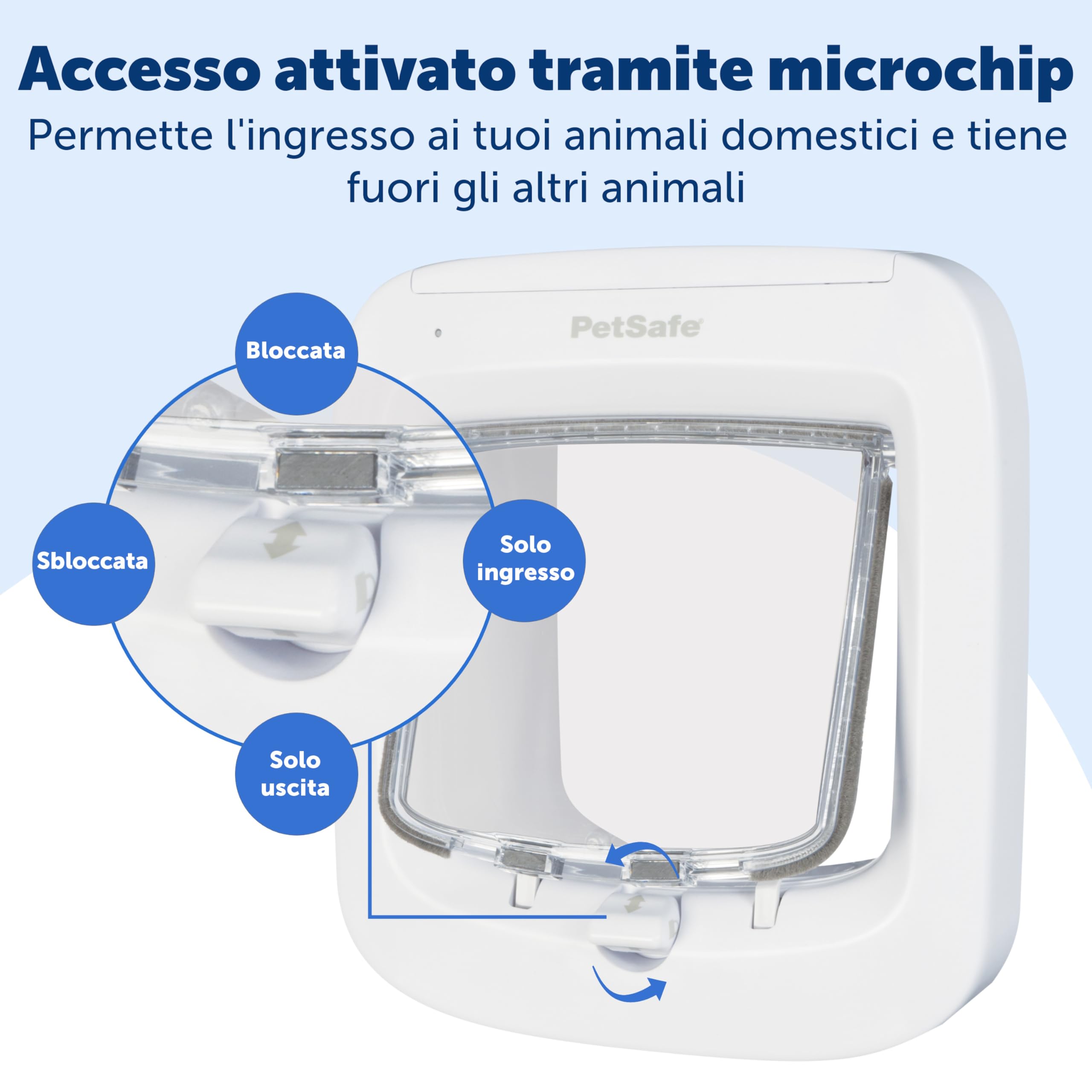 PetSafe Porta per Gatti Microchip - Gattaiola Esterna o Interna - Accesso RFID Multi-Utente per Fino a 40 Animali - Blocco a 4 Vie, Resistente alle Intemperie, Installazione Fai-da-te Facile - Bianca