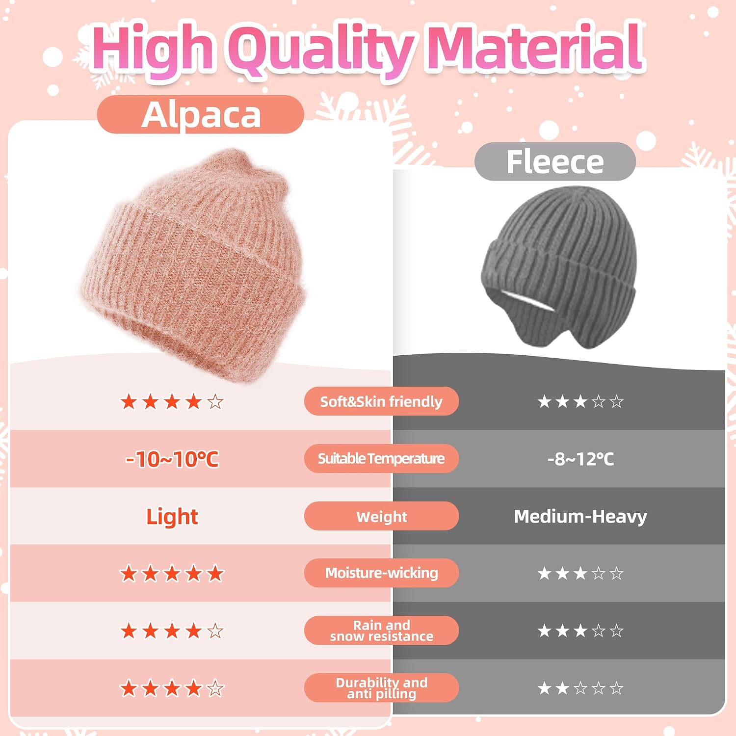 Silk Dream Alpaca Winter Hats for Kids Beanies Boys&Girls Toddler Hat