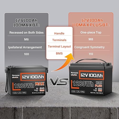 Miniatura 7 de Batería de litio LiFePO4 de 12 V 100 Ah MAX con Bluetooth 5.0, 15000+ ciclos profundos, batería de fosfato de hierro de litio de 1280 Wh, BMS