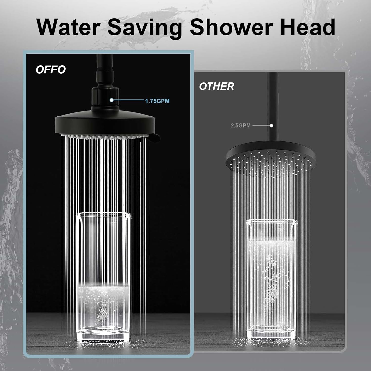 OFFO Shower Head, High Pressure Shower Head with 6 Mode, Fixed Showerheads for Strong Water Flow & Relaxing Shower Experience, Matte Black