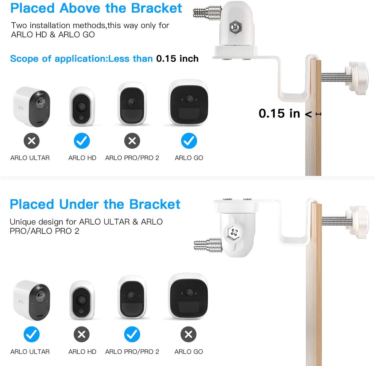 HOLACA Gutter Mount for Arlo Pro 4 eufyCam 2C Pro E and 2 E20 E40 L20,Arlo Essential,Arlo Pro 2,Arlo Pro 3,Wyze Cam Outdoor,Arlo GO,Arlo Ultra Ultra 2,Arlo Light and Solar Panel(2 Pack, White)