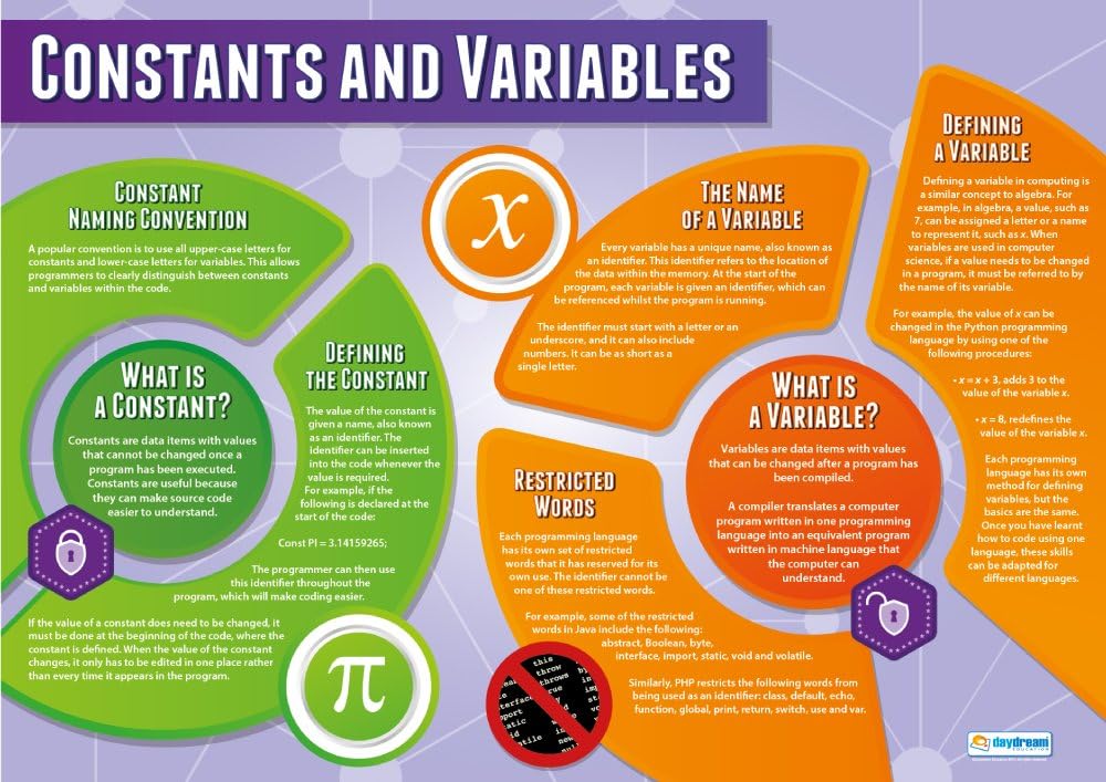 Sponsored Ad – Daydream Education Constants and Variables Computer Science Poster | Gloss Paper | 850mm x 594mm (A1) | FREE Interactive Quizzes | Computing Classroom Charts