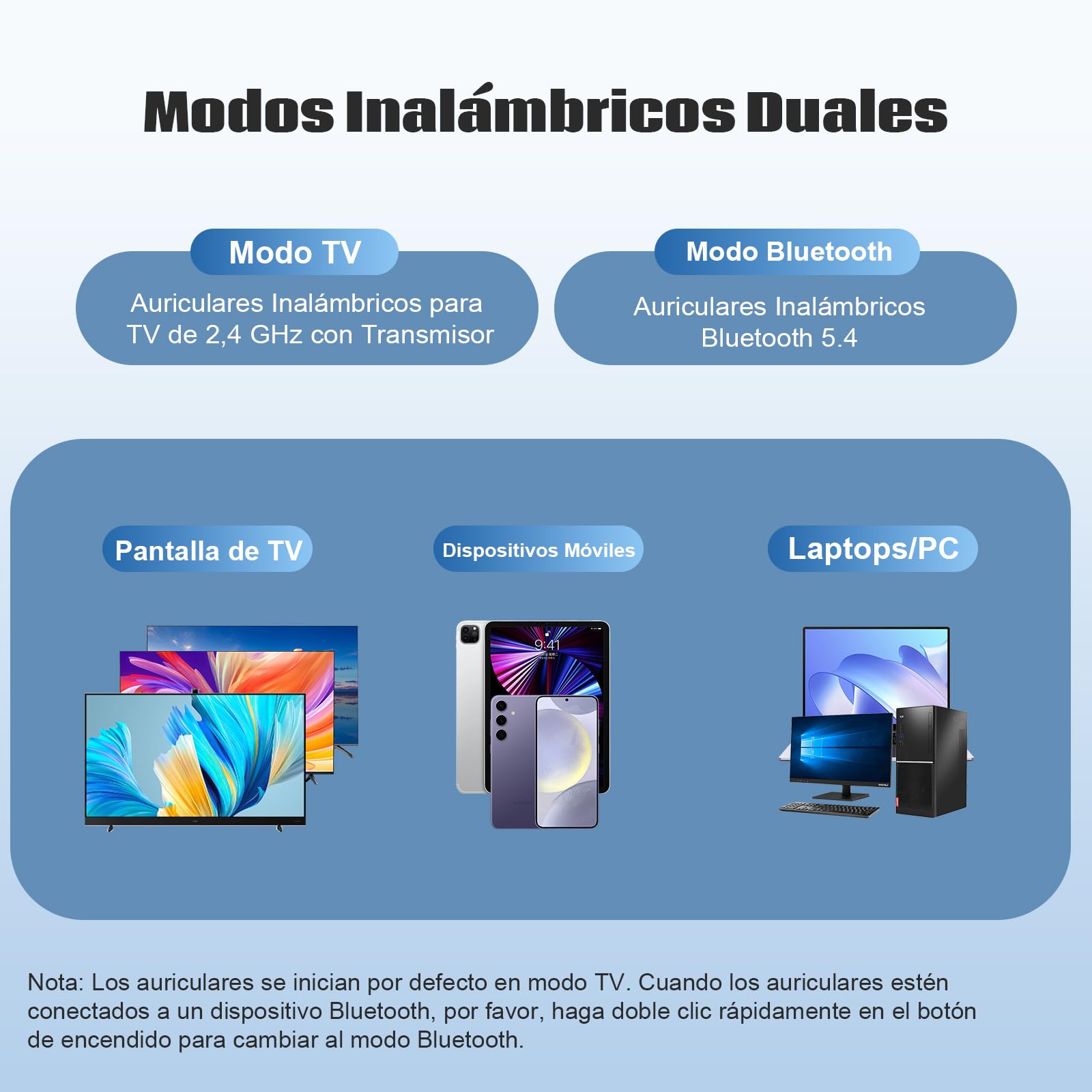 Auriculares Inalámbricos para TV, Auriculares Bluetooth y 2.4G de Modo Dual con Caja Transmisora, 5 Preajustes de Ecualizador con Diálogo Claro, Cascos para TV o Viajar, Negro