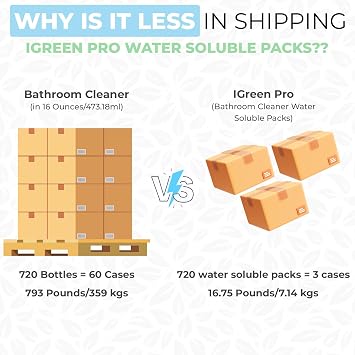 Bathroom Cleaner Tablets, 12 Water Soluble Pack,s Fresh Scent (12 Refill Water Soluble Packs, Citrus)