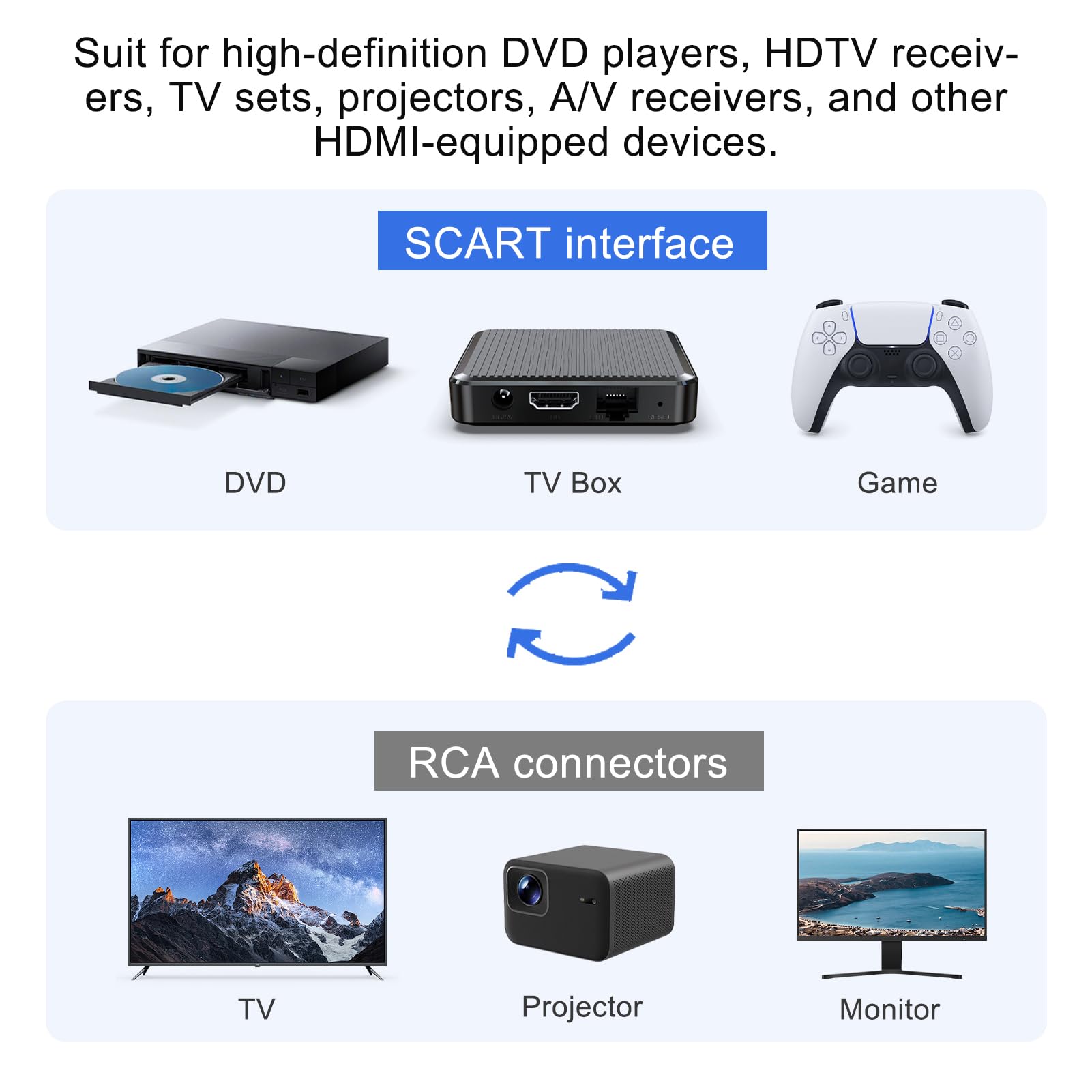 Adaptateur Péritel vers 3X in Out + S-Video S-VHS, Prise Peritel, Peritel Adaptateur, Connecteur Audio Vidéo en Noir pour une Transmission Optimale de l'Image et du Son, Idéal pour vos Appareils AV