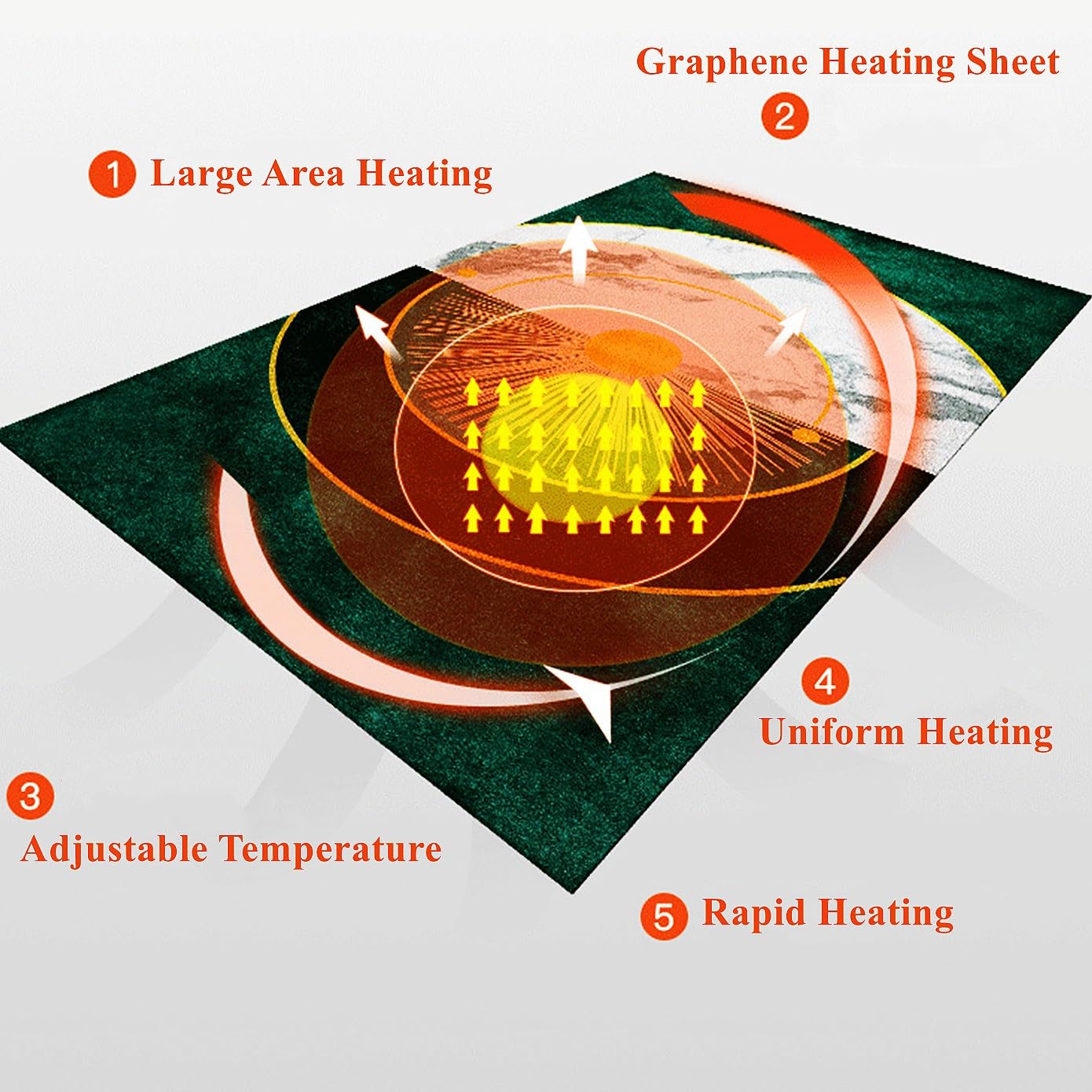 Alfombrillas calefactoras grandes, almohadilla calefactora eléctrica de cristal de carbono, estera de yoga con calefacción portátil, calentadores de pies eléctricos(B,21.6x35.4in)