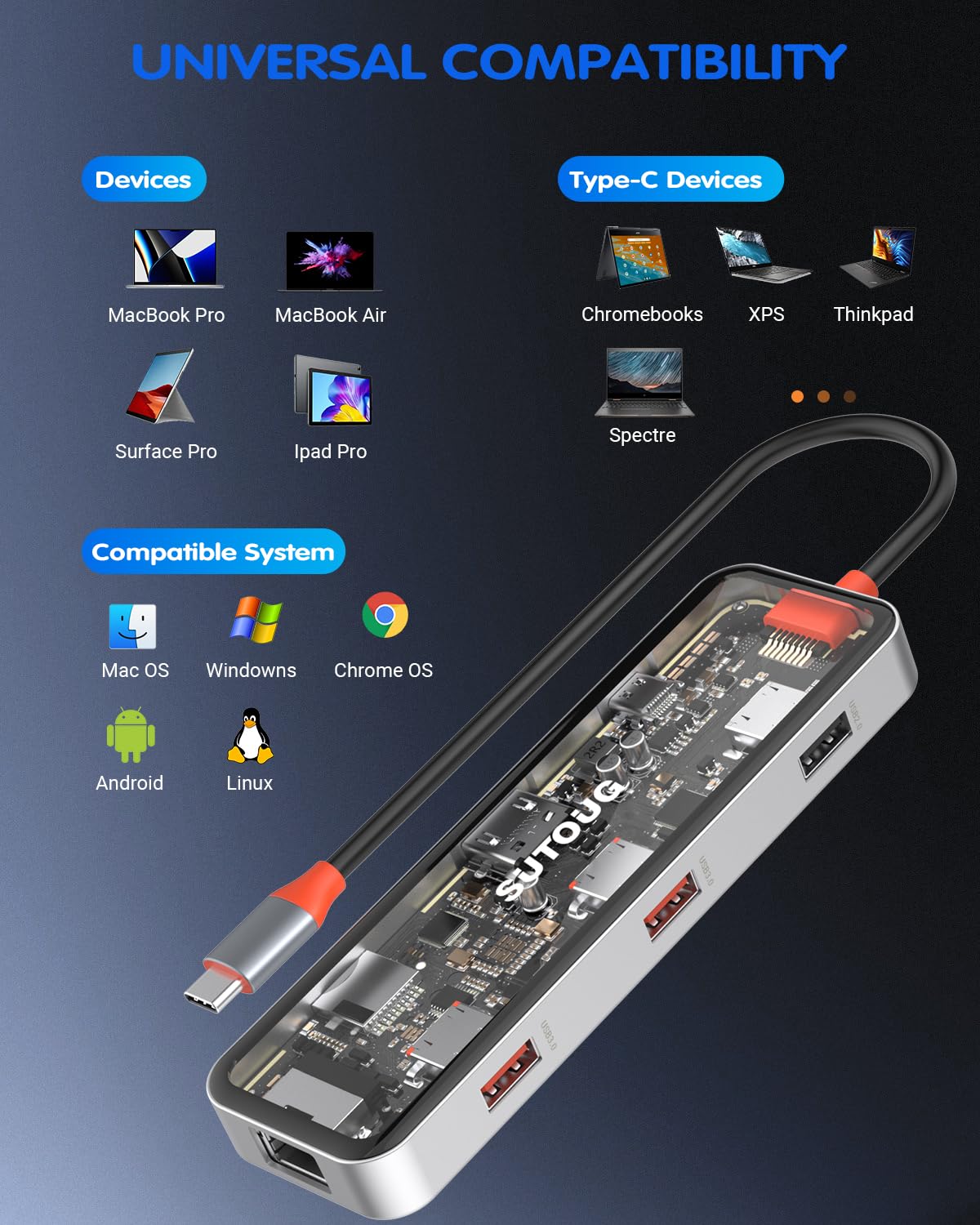 Hub USB C 8 w 1, wieloportowy adapter USB C Hub z 4K HDMI, 100 W PD, 5 Gb/s, USB 3.0, port USB 2.0, port Ethernet, czytnik kart SD i TF, klucz USB C do innych urządzeń typu C