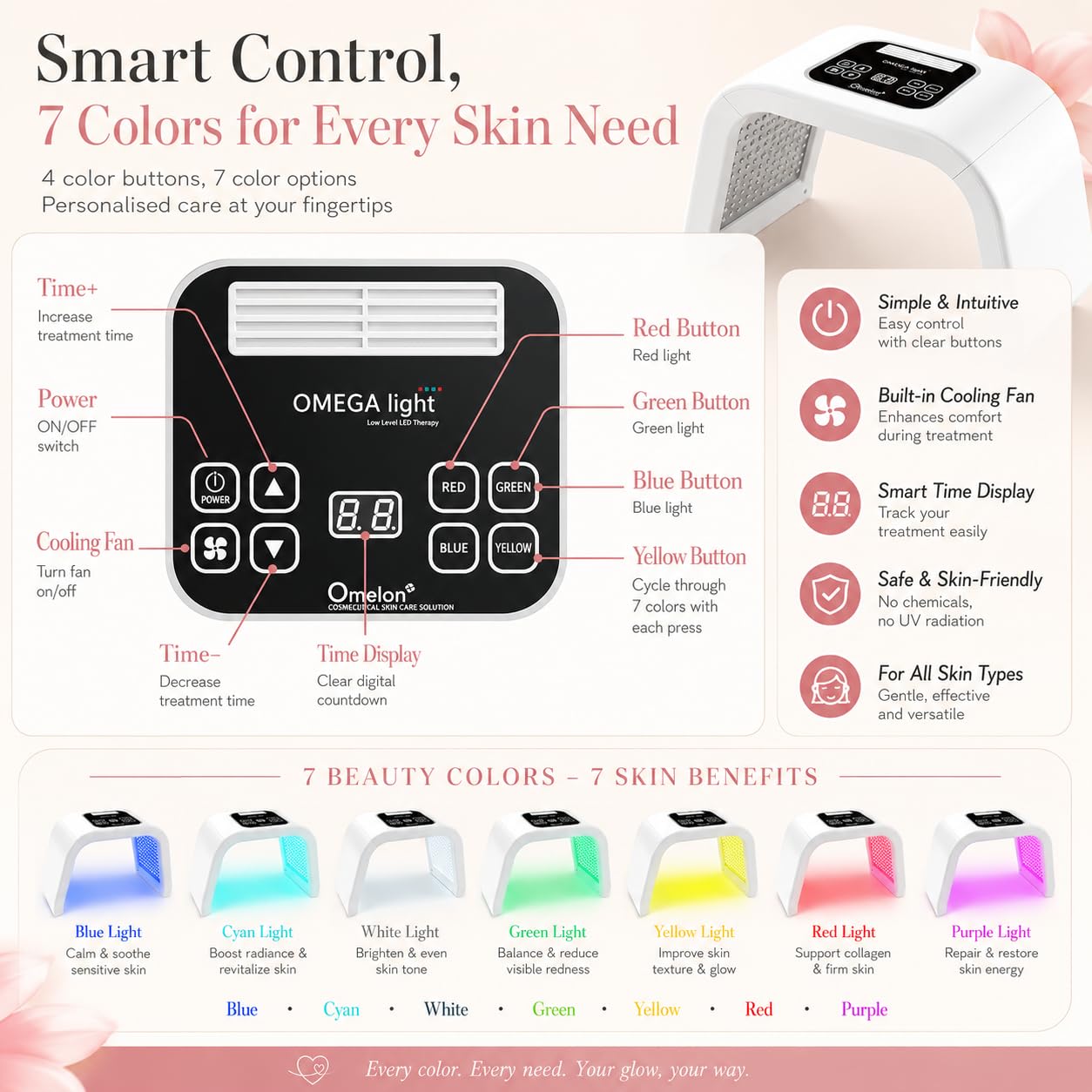 Lampada Led Per La Cura Del Viso Lampada Da Maschera 7 In 1 Con Occhiali Di Protezione Per Il Viso Adatto Per Saloni Di Bellezza Assistenza Sanitaria (Bianco)