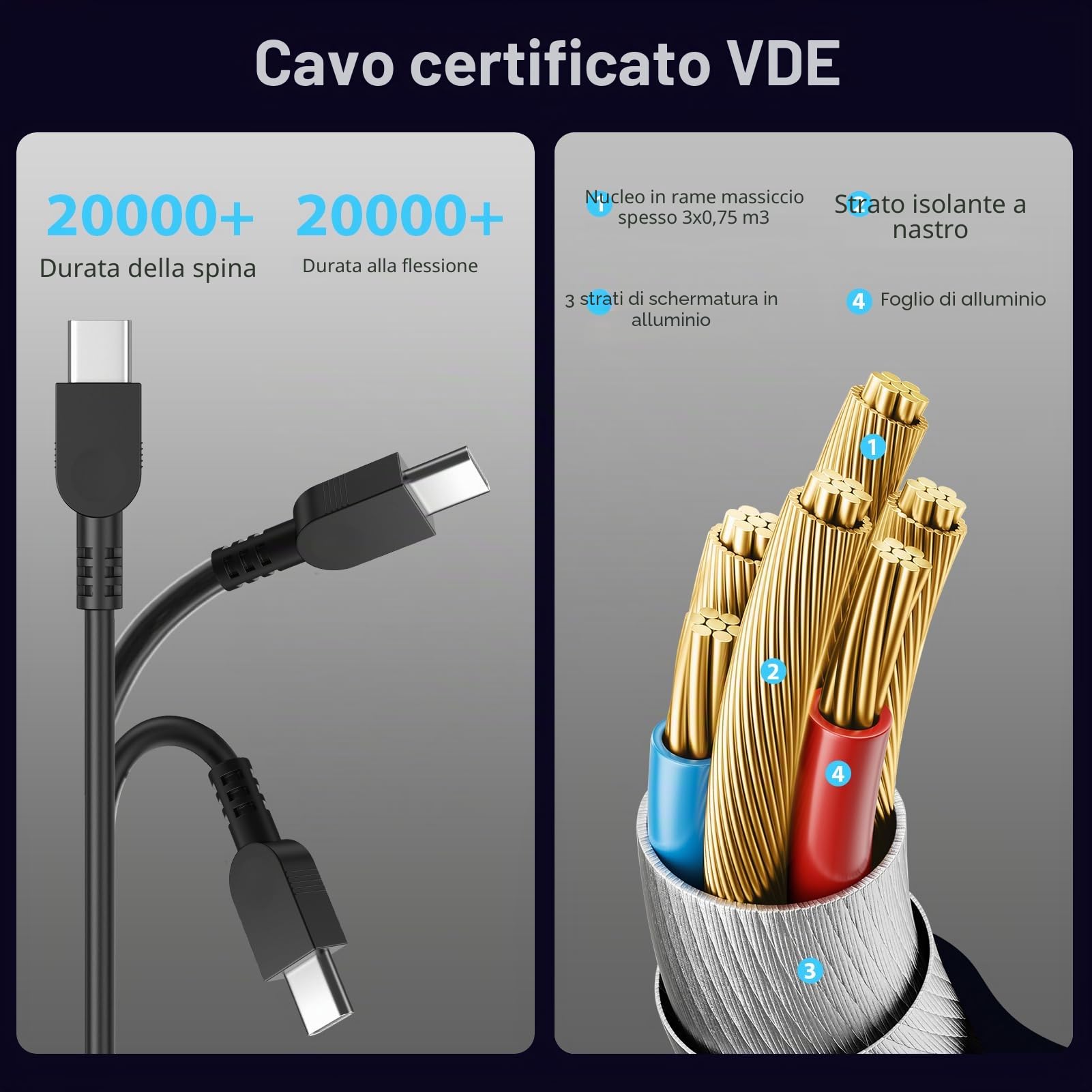 Alimentatore USB C 65W per Lenovo ThinkPad Touch Yoga HP Chromebook ASUS Dell Acer Caricatore Samsung Huawei MacBook-Carica Rapida con PD 3.0 e QC Caricabatterie Computer Portatile PC Charger