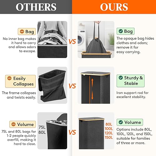 Miniatura 166 de Lifewit Cesta grande de 100 litros con tapa para ropa con asas de bambú y bolsa extraíble, plegable para dormitorio, baño, residencia universitaria