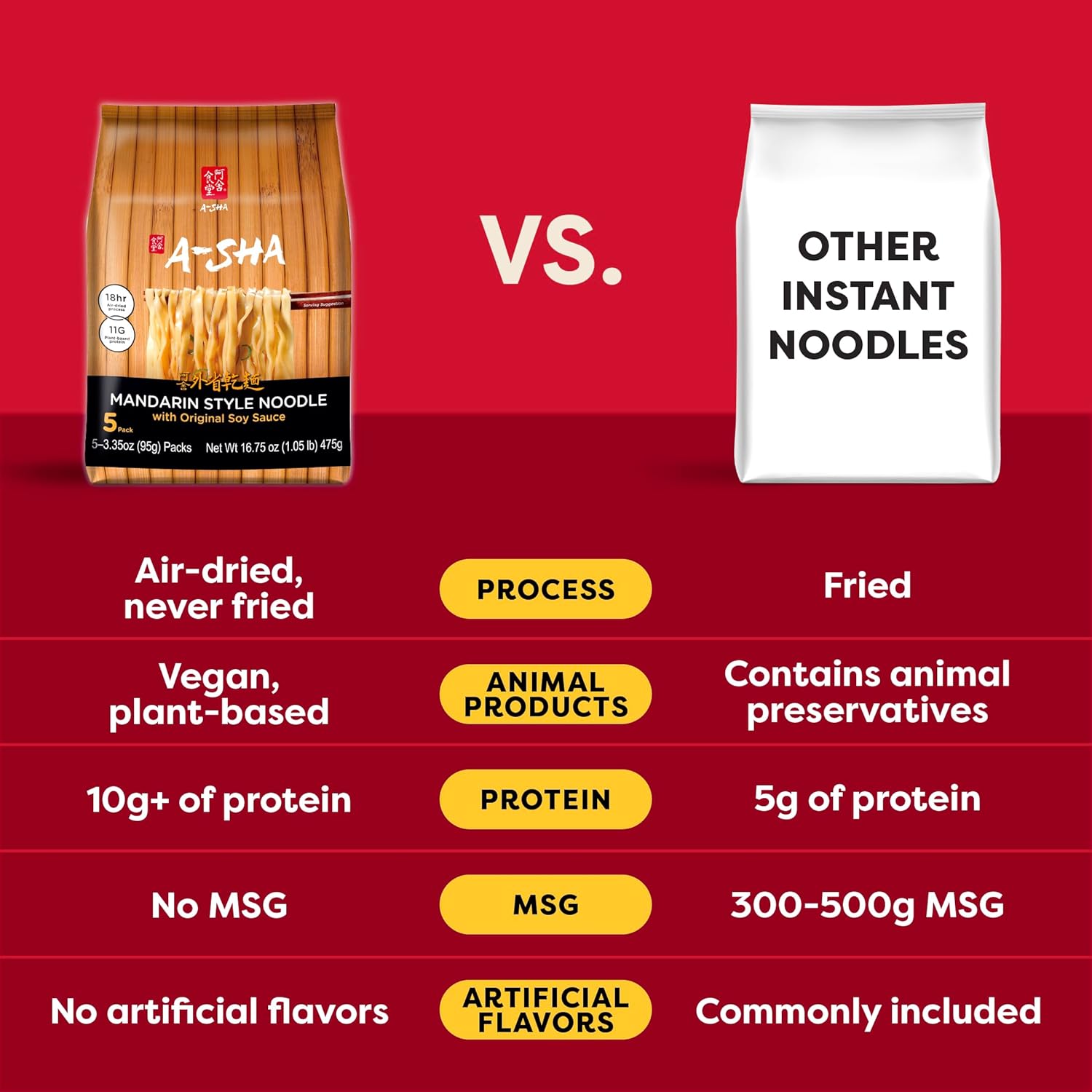 A-Sha Healthy Asian Instant Noodles with Sauce Pack | Best Sellers Variety Bundle | Vegan, Air Dried, High Protein | Great For Ramen, Stir Fry, Wok | 4 Flavors, 19 Packs