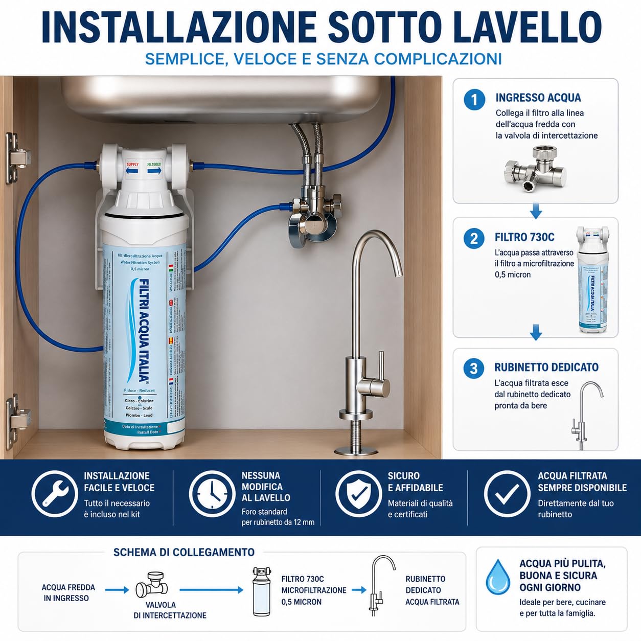 Depuratore Acqua Sottolavello 730C 0,5 Micron con Rubinetto 1 Via