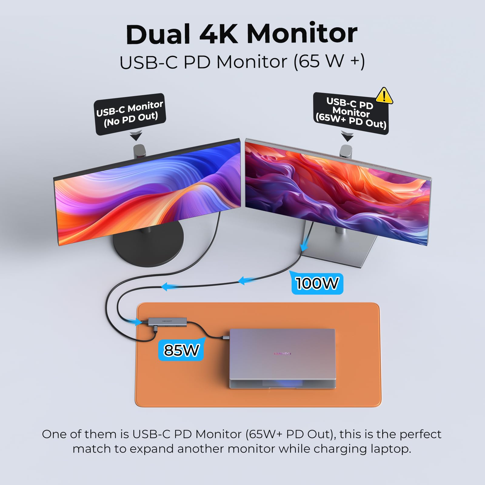 Hub di uscita video USB C, docking station per doppio monitor supporta monitor USB-C PD, splitter Thunderbolt per schermo portatile, uscita video 4K a 30-60Hz, 4 porte Gen2 10Gbps, PD 100W, con cavo