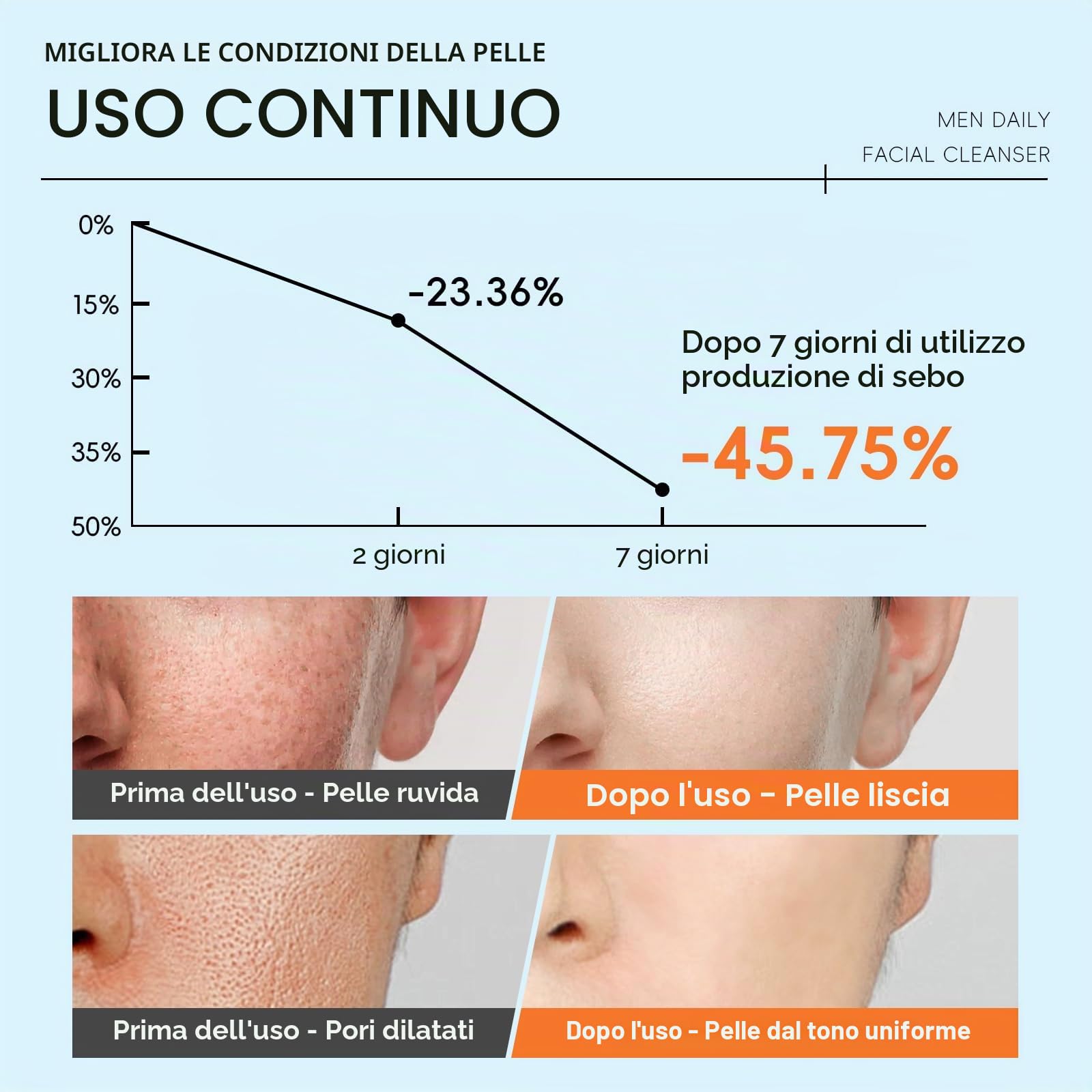LAIKOU Cura Viso Uomo Kit, 5 pezzi Set per la Cura della Pelle del Viso da Uomo con Detergente Tonico Crema Giorno e Notte BB Cream, Per Pelle Stanca e Spenta, Effetto Idratante e Opacizzante