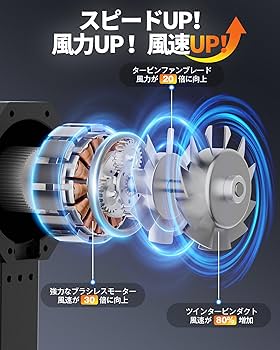 Amazon.co.jp: KOJIHOMU エアダスター ブロワー 洗車 【超小型で