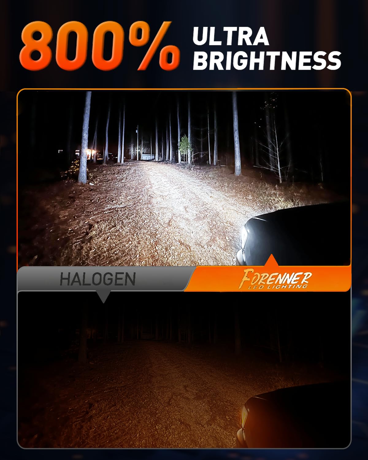 FORENNER H11 9005 Light Bulbs Combo, 800% Ultra Brightness 6500K Cool White, H11/H9/H8 9005/HB3 Fog light Bulbs Kits, 1:1 Mini Size, Play-N-Plug Back Up Light Assemblies, Pack of 4