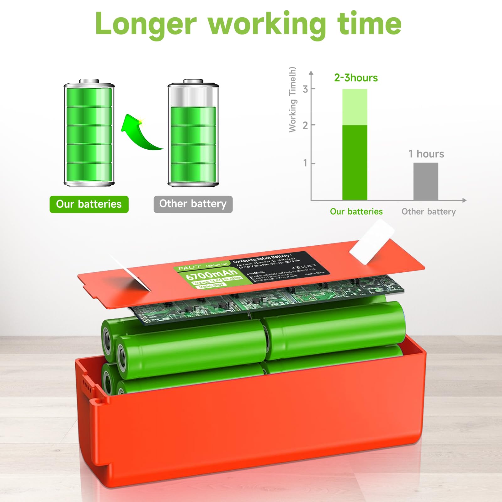 6700mAh Batterie pour Xiaomi Roborock S5/S6/S7/S8 Max MaxV Ultra Plus Pro Ultra Pure, S50,S55, Q5 Q7 Max+ Plus, Brr-2p4s-5200s, Mijia 1:a Och 2:a generationens robotdammsugare